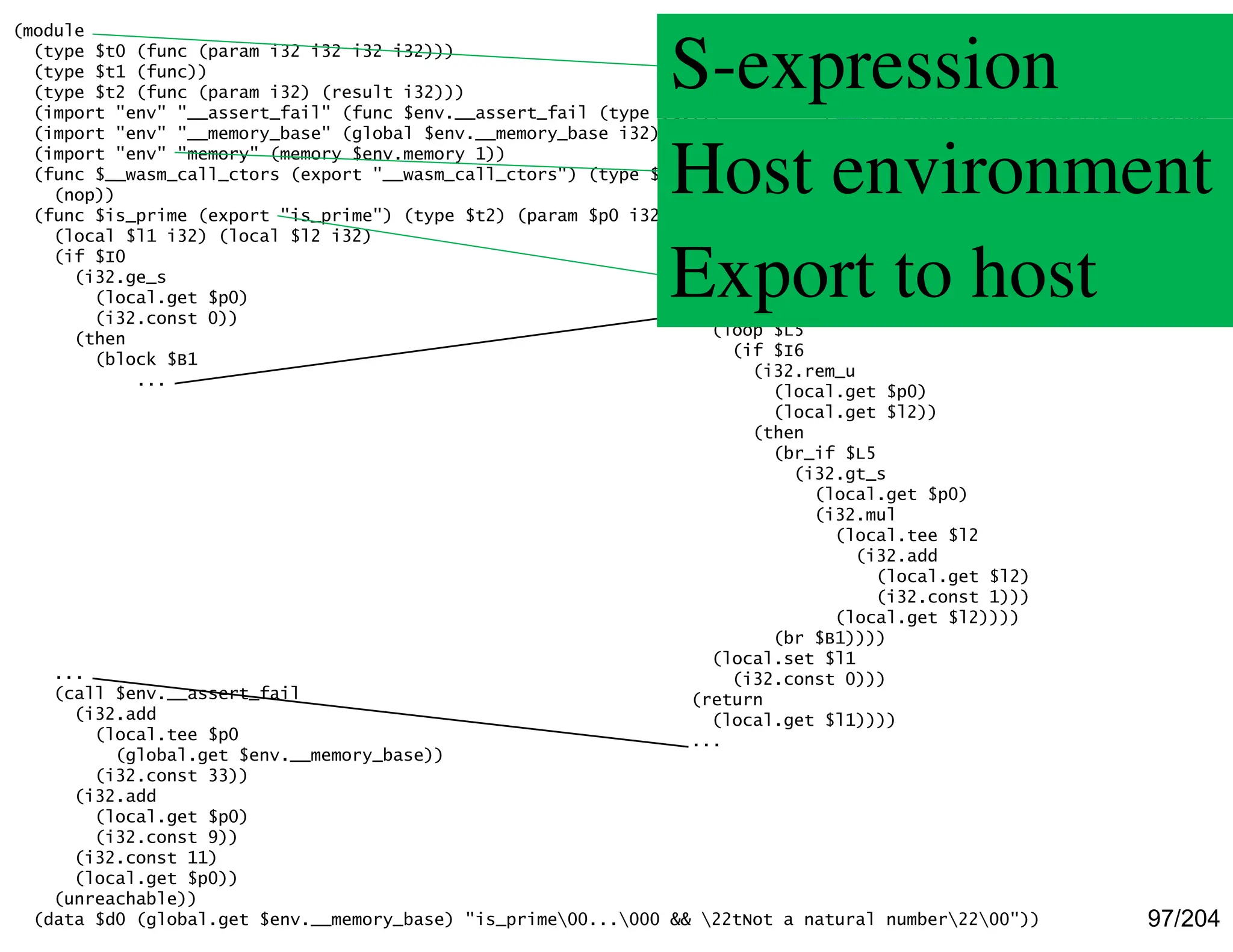 97/204
(module
(type $t0 (func (param i32 i32 i32 i32)))
(type $t1 (func))
(type $t2 (func (param i32) (result i32)))
(import "env" "__assert_fail" (func $env.__assert_fail (type $t0)))
(import "env" "__memory_base" (global $env.__memory_base i32))
(import "env" "memory" (memory $env.memory 1))
(func $__wasm_call_ctors (export "__wasm_call_ctors") (type $t1)
(nop))
(func $is_prime (export "is_prime") (type $t2) (param $p0 i32) (result i32)
(local $l1 i32) (local $l2 i32)
(if $I0
(i32.ge_s
(local.get $p0)
(i32.const 0))
(then
(block $B1
...
...
(loop $L5
(if $I6
(i32.rem_u
(local.get $p0)
(local.get $l2))
(then
(br_if $L5
(i32.gt_s
(local.get $p0)
(i32.mul
(local.tee $l2
(i32.add
(local.get $l2)
(i32.const 1)))
(local.get $l2))))
(br $B1))))
(local.set $l1
(i32.const 0)))
(return
(local.get $l1))))
...
...
(call $env.__assert_fail
(i32.add
(local.tee $p0
(global.get $env.__memory_base))
(i32.const 33))
(i32.add
(local.get $p0)
(i32.const 9))
(i32.const 11)
(local.get $p0))
(unreachable))
(data $d0 (global.get $env.__memory_base) "is_prime00...000 && 22tNot a natural number2200"))
Host environment
Export to host
S-expression
 