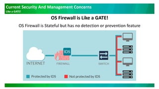 Current Security And Management Concerns
Like a GATE!
OS Firewall is Stateful but has no detection or prevention feature
OS Firewall is Like a GATE!
 