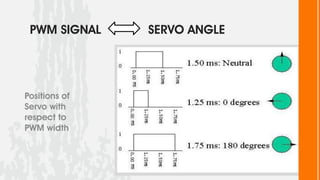 PWM SIGNAL    SERVO ANGLE




Positions of
Servo with
respect to
PWM width
 