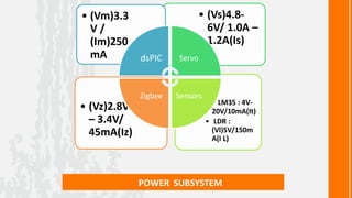 • (Vm)3.3                   • (Vs)4.8-
  V/                          6V/ 1.0A –
  (Im)250                     1.2A(Is)
  mA         dsPIC    Servo



             Zigbee   Sensors
                                • LM35 : 4V-
• (Vz)2.8V                        20V/10mA(It)
  – 3.4V/                       • LDR :
  45mA(Iz)                        (Vl)5V/150m
                                  A(I L)




             POWER SUBSYSTEM
 