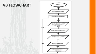 VB FLOWCHART
 
