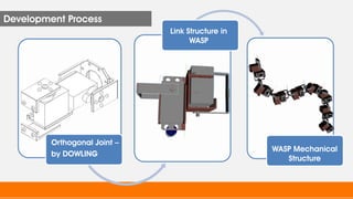 Development Process
                              Link Structure in
                                    WASP




         Orthogonal Joint –
                                                  WASP Mechanical
         by DOWLING
                                                     Structure
 