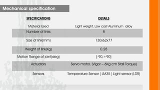 Mechanical specification

           SPECIFICATIONS                             DETAILS

            Material Used              Light weight, Low cost Aluminum alloy
           Number of links                               8

           Size of link(mm)                         130x62x77

          Weight of link(Kg)                           0.28

      Motion Range of joint(deg)                     [-90,+90]

              Actuators              Servo motor, (Vigor – 6Kg cm Stall Torque)

               Sensors             Temperature Sensor ( LM35 ) Light sensor (LDR)
 