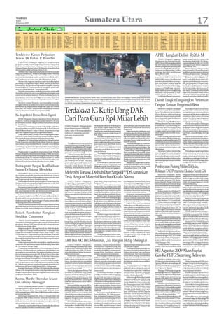 WASPADA
Kamis
6 Agustus 2009
                                                                                                          Sumatera Utara                                                                                                                                                                    17
Kota        Zhuhur   ‘Ashar    Magrib    ‘Isya     Imsak    Shubuh Syuruq   Kota        Zhuhur ‘Ashar    Magrib   ‘Isya     Imsak   Shubuh Syuruq      Kota            Zhuhur ‘Ashar   Magrib   ‘Isya    Imsak    Shubuh Syuruq    Kota          Zhuhur ‘Ashar     Magrib   ‘Isya   Imsak   Shubuh Syuruq

Medan        12:33    15:58     18:43     19:57    04:51    05:01   06:21   Langsa     12:36    16:01    18:47    20:01     04:52   05:02   06:22      Sabang       12:46     16:11    19:00    20:14    05:00    05:10   06:31    Tarutung    12:32      15:57    18:39    19:53   04:52   05:02   06:23
B. Aceh      12:46    16:11     18:59     20:14    05:00    05:10   06:31   L.Seumawe 12:39     16:04    18:52    20:06     04:54   05:04   06:25      Pandan       12:33     15:58    18:40    19:53    04:54    05:04   06:24    T.Tinggi    12:31      15:56    18:41    19:54   04:49   04:59   06:20
Binjai       12:34    15:59     18:44     19:58    04:51    05:01   06:22   L. Pakam 12:32      15:57    18:42    19:56     04:50   05:00   06:20      Sibolga      12:32     15:58    18:40    19:53    04:53    05:03   06:24    Panyabungan 12:29      15:54    18:35    19:48   04:52   05:02   06:22
Bireuen      12:41    16:06     18:53     20:08    04:56    05:06   06:26   Sei Rampah12:31     15:57    18:42    19:55     04:49   04:59   06:19      Sidikalang   12:34     15:59    18:43    19:56    04:53    05:03   06:23    Teluk Dalam12:36       16:01    18:42    19:55   04:59   05:09   06:29
B. Pidie     12:40    16:06     18:52     20:06    04:56    05:06   06:27   Meulaboh 12:43      16:08    18:54    20:08     05:00   05:10   06:30      Sigli        12:44     16:02    18:44    19:58    04:57    05:07   06:27    Salak       12:34      15:59    18:43    19:56   04:54   05:04   06:24
G. Sitoli    12:37    16:02     18:44     19:57    04:59    05:09   06:29   P.Sidimpuan12:31    15:56    18:37     19:51    04:52   05:02   06:22      Singkil      12:37     16:02    18:44    19:58    04:57    05:07   06:27    Limapuluh 12:30        15:55    18:39    19:53   04:48   04:58   06:19
K. Jahe      12:34    15:59     18:43     19:57    04:52    04:52   06:23   P. Siantar 12:31    15:57    18:40    19:54     04:50   05:00   06:21      Stabat       12:34     15:59    18:44    19:57    04:51    05:01   06:22    Parapat     12:32      15:57    18:40    19:54   04:51   05:01   06:21
Kisaran      12:29    15:55     18:38     19:52    04:48    04:58   06:18   Balige     12:31    15:57    18:39    19:53     04:51   05:01   06:22      Takengon     12:40     16:05    18:52    20:06    04:56    05:06   06:27    GunungTua   12:29      15:54    18:36    19:49   04:51   05:01   06:21
Kutacane     12:36    16:01     18:46     20:00    04:54    05:04   06:25   R. Prapat  12:28    15:53    18:36    19:49     04:49   04:59   06:19      T.Balai      12:29     15:54    18:38    19:51    04:48    04:58   06:18    Sibuhuan 12:29         15:54    18:35    19:48   04:51   05:01   06:21
Dihisab oleh: Tim Ahli Badan Hisab dan Rukyat (BHR) Sumut
                                                                                                                                                       Tapaktuan    12:39     16:04    18:48    20:02    04:57    05:07   06:28    Lhoksukon 12:38        16:04    18:51    20:05   04:54   05:04   06:24


Terdakwa Kasus Perjudian                                                                                                                                                                                                   APBD Langkat Defisit Rp20,6 M
Tewas Di Rutan P. Brandan                                                                                                                                                                                                      STABAT (Waspada): Anggaran              kakan, sesuai Perda No. 1 tahun 2008
                                                                                                                                                                                                                           Pendapatan dan Belanja Daerah(              pendapatan Rp819.448.750.350, se-
    P. BRANDAN (Waspada): Sugiono, 43, terdakwa kasus                                                                                                                                                                      APBD)Tahun 2008 mengalami defisit           mentara belanja Rp. 840.145.318.295
perjudian warga Dusun Tangkahan Meranti, Desa Lubuk                                                                                                                                                                        Rp 20,6 miliar dan telah ditutupi           sehingga terjadi defisit anggaran
Kasih Kec. Berandan Barat, Selasa (4/8) sore, tewas di Rumah                                                                                                                                                               melalui pengeluaran pembiayaan              Rp20.696.567.945.
Tahanan Negara (Rutan) Kelas II B P  .Brandan. Jenazah korban                                                                                                                                                              penerimaan Rp38.085.242.945, pe-                Bupati Ngogesa Sitepu ketika
dikebumikan pihak keluarga, Rabu (5/8).                                                                                                                                                                                    ngeluaran pembiayaan Rp1,5 miliar           menyampaikan LPJ tersebut secara
    Ayah dari dua orang anak itu kabarnya menderita penyakit                                                                                                                                                               sehingga sisa lebih pembiayaan              bergiliran membacakannya dibantu
mag yang sudah kronis. Terdakwa ditangkap Polsek P Brandan
                                                     .                                                                                                                                                                     Rp15.888.675.000.                           Wakilnya Budiono dan Sekdakab
11 Mei 2009 karena terlibat dalam kasus judi toto gelap (togel).                                                                                                                                                               ‘’Masih terdapat kelemahan dan          Langkat Drs. H. Surya Djahisa, M.Si.
Sang istri, Sumilah, 40, dan kedua anaknya hanya dapat mena-                                                                                                                                                               kekurangan dalam pelaksanaan                    Sebelumnya Ketua DPRD Lang-
ngis melihat jasad orang yang dikasihi terbujur kaku.                                                                                                                                                                      APBD 2008, namun demikian hal               kat H. Syafruddin Basyir dalam pe-
    Menurut istri, Sugiono, suaminya sudah dua kali mengikuti                                                                                                                                                              tersebut bukanlah faktor kesenga-           ngantar pembukaannya menyata-
persidang di Pengadilan Negeri Stabat, namun perkaranya                                                                                                                                                                    jaan, kata Bupati Langkat Ngogesa           kan, penyampaian LPJ Bupati Lang-
belum putus. Ibu dari dua orang anak itu mengaku, ia sering                                                                                                                                                                Sitepu ketika menyampaikan Lapo-            kat TA. 2008 sebagaimana ketentuan
menjenguk ke LP “Suami saya kerab mengeluh, sebab sakit
                     .                                                                                                                                                                                                     ran Pertanggung Jawaban (LPJ)               yang berlaku dalam Undang-undang
mag-nya selalu kambuh,” terang Sumilah.                                                                                                                                                                                    pelaksanaan APBD 2008 dalam Si-             No. 32 tahun 2004. Oleh karenanya,
    Sumilah menuturkan, meskipun ia merasa amat sedih                                                                                                                                                                      dang Paripurna DPRD Langkat yang            ujar Basyir, terhadap pelaksanaan
menerima cobaan ini, tapi ia mengikhlaskan kepergian sang                                                                                                                                                                  dipimpim oleh Ketuanya H. Syaf-             tugas yang dirasakan masih belum
suami untuk selama-lamanya. Wanita berbadan kurus itu                                                                                                                                                                      ruddin Basyir , Selasa (4/8).               memenuhi aspirasi masyarakat agar
                                                                                                                                                                                                  Waspada/Abdul Hakim          Lebih lanjut Bupati mengemu-            menjadi perhatian eksekutif.(a01)
menegaskan, suaminya meninggal secara wajar, dibuktikan                     TIDUR DI JALAN: Orang kurang waras tidur di badan jalan ruas Jalan Perniagaan Stabat yang secara tidak
tidak ada bekas atau tanda-tanda penganiayaan di bagian
tubuhnya.
    Menurut catatan Waspada, saat tertangkap tersangka
                                                                            langsung menimbulkan rasa kurang nyaman bagi pengendara maupun menimbulkan kesan kota tidak tertata,
                                                                            Selasa (4/8). Dalam tiga pekan terakhir keberadaan orang kurang waras memang bertambah dan kenyataan
                                                                            itu belum mendapat tanggapan petugas terkait.
                                                                                                                                                                                                                           Dishub Langkat Langsungkan Pertemuan
mengaku selama dua pekan ini ia dipercayai seorang bandar
judi berinisil, Ip, warga kawasan Tangkahan Lagan, Kel. Alurdua
                                                                                                                                                                                                                           Dengan Ratusan Pengemudi Betor
Baru, Kec. Sei. Lepan. Sang bandar menjanjikan imbalan
sebesar 10 persen dari hasil penjualan.(a02)

Ka. Inspektorat Pemko Binjai Diganti
                                                                            Terdakwa IG Kutip Uang DAK                                                                                                                         BESITANG (Waspad): Menyikapi
                                                                                                                                                                                                                           protes para sopir Sudaco, Dishub La-
                                                                                                                                                                                                                           ngkat, Camat Besitang dan Kepolisian
                                                                                                                                                                                                                           Sektor Besitang melangsungkan
                                                                                                                                                                                                                                                                           Sedangkan Kapos Lantas Aiptu
                                                                                                                                                                                                                                                                       Prisa Rusyadi, menekankan kepada
                                                                                                                                                                                                                                                                       penarik betor agar memasang lampu
                                                                                                                                                                                                                                                                       samping di sisi bak demi menghindari


                                                                            Dari Para Guru Rp4 Miliar Lebih
                                                                                                                                                                                                                           pertemuan dengan ratusan penarik            terjadinya Laka Lantas terutama
    BINJAI (Waspada): Kepala Inspektorat Pemko Binjai kini                                                                                                                                                                 betor dan puluhan sopir di aula kantor      malam hari. Betor juga diingatkan
                                                                                                                                                                                                                           camat, Selasa (4/8).                        tidak melebihi kapasitas dalam
dijabat Hj. Nurlena menggantikan pejabat lama HA, SH yang
                                                                                                                                                                                                                               PertemuanyangdifasilitasiCamat          mengangkut penumpang.
kini berstatus tahanan dengan tuduhan korupsi saat menjadi                                                                                                                                                                 Besitang Mawardi Natsir dan dihadiri            Untuk menciptakan hubungan
Ka. DKP Binjai.                                                                                                                                                                                                            Kapolsek AKP H.M. Sihombing, Ka-            yang harmonis antara penarik betor
                                                                            STABAT (Waspada): Sidang lanjutan              Besitang), Siti Salfida (SD Kwala Begumit       jawaban kepada seluruh kepala sekolah
    Pergantian itu berlangsung, Senin ( 3/8) sekaligus pelantikan                                                          Kec. Binjai), Sugirto (Kasek MIN Kec.           penerima DAK untuk menanda-                     pos Lantas Aipti Prisa Rusayadi dan         dengasopirSudaco,lanjutdia,nantinya
dan pengambilan sumpah 77 pejabat eselon II, III dan IV Menurut
                                                        .                   kasus dugaan korupsi DAK di PN                                                                                                                 Pujian Ginting mewakili Dishub              akandiatursecaraspesifiktentangbatas
                                                                                                                           Binjai),Aminullah(KasekSDKec.Binjai),           tanganinya.
Wakil Walikota Binjai H. Anhar A Monel, pergantian itu wajar                Stabat, Rabu (5/8) mengungkapkan               Saidi Rambe (Kasek Madrasah Besitang)               Dalamlaporanitutertulisguru-guru            Langkat, untuk mencari jalan keluar         wilayah operasi betor. Rencananya,
agar tidak stagnasi tanpa ada pengambil kebijakan.                          terdakwa IG mengutip uang dari                 dan Indra Gunawan selaku Kasek SD               menerima dana Rp250 juta. Ketika JPU            demi menghindari konflik berke-             kata Kapos, akan ditetapkan lin bagi
    WakilWalikotaBinjaiH.AnharAMonelmengharapkanpejabat                     para guru dengan jumlah                        Kec. Binjai.                                    RV Latumeten memperlihatkan bukti               panjangan.                                  betor.
eselon di Pemko Binjai hendaknya memperhatikan tupoksi                                                                         Para saksi mengaku tidak bertanya           laporan kepada Majelis Hakim, para                  Pujian Ginting, pada petermuan              Menurut sejumlah sopir, tak ter-
dan meningkatkan pelayanan terhadap masyarakat.                             bervariasi.                                                                                    saksi mengakui membubuhkan tan-                 itu menyatakan, pihaknya lebih me-          kendalinya pertambahan jumlah ar-
                                                                                                                           dengan jumlah pemotongan itu karena
    Sedangkan Hj. Nurlena Siregar sebelumnya Kabag Keuangan                                                                seluruh Kepala SD dan MIN se Kabu-              datangan namun tidak membaca isi                nekankan aspek sosial daripada UU           mada betor erat kaitannya dengan
Pemko Binjai dan staf ahli di Pemko Binjai. Selain itu, diantara                                                           patenLangkatjugaterkenapemotongan               laporan tersebut.                               Lalulintas karena permasalahan ini          politis. Pejabat yang berkuasa semasa
dua mantan camat kembali dilantik menjadi Camat di Binjai                       Terungkapnya perbuatan terdakwa            pasca pencairan dari Bank Sumut                     Terkait pemotongan itu, 8 saksi me-         menyangkut aspek kemanusiaan.               Pilgub memiliki kepentingan untuk
Utara yakni Drs. Martal dan Supendi sebagai Camat Binjai Kota               sesuai keterangan 6 Kasek SD dan 2             Cabang Stabat 2007. Selain itu menurut          ngakui seluruh kepala sekolah penerima          Menurut dia, di wilayah Teluk Aru,          mendapat dukungan dari abang beca,
                                                                            Kasek MIN yang dihadirkan JPU sebagai          saksi, pemotongan dilakukan untuk               DAK turut terkena pemotongan. Jika              izin operasional betor belum ada            karena itu betor dilegalkan meski tanpa
menggantikan Ridwan yang dimutasikan menjadi Camat Binjai                                                                                                                  pemotongan itu dikenakan terhadap
                                                                            saksi. Sesuai keterangan para saksi,           biayapajak,pembukuandanuangadmi-                                                                dikeluarkan.                                izin.
Selatan.                                                                                                                                                                   75 Kasek di Kab. Langkat sebagaimana
                                                                            terdakwa IG mengutip uang dari para            nistrasi lainnya.                                                                                   Sementara, Sudaco, menurut dia,             Perundingan masalah trayek betor
    Pejabat eselon II yang dilantik tersebut antara lain M.Taufiq           guru pasca pencairan DAK.                                                                      hasil pemeriksaan penyidik Polres
Bahagia sebagai Ka. Badan Kesatuan Bangsa, Politik dan Linma,                                                                  ‘’Itu yang kami dengar dari terdakwa                                                        telah dilengkapi izin trayek, izin speksi   dalam temuan itu belum final dan
                                                                                ‘’Tahap pertama Rp25 juta dan                                                              Langkatbeberapabulansilammeskipun               dan sebagainya. Karenanya, ia meng-         untuk mencari solusi, musyawarah
Makmur Ginting sebagai Kadis Perindag dan Pasar, Iswan sebagai                                                             AB saat sosialisasi di gedung SMKN              jumlah keseluruhan kepala sekolah
                                                                            setelah pencairan Rp75 juta. Kemudian,         Stabatdansetelahcair langsungdiminta                                                            imbau pemilik betor supaya mengu-           kembali dilanjutkan 12 Agustus. Jika
Kadis Tenaga Kerja, Hj. Masriani sebagai Pj.Kadis PU, Bulian                tahap dua dipotong Rp40 juta setelah                                                           penerima DAK tidak demikian, maka
                                                                                                                           terdakwaIGselakuajudankepaladinas,’’            terdakwa IG telah mengutip uang DAK             rusperizinandandalamhalpencarian            ada pihak yang melanggar setelah per-
Amri sebagai Pj. Ka. Kantor Pelayanan Terpadu Satu Pintu, Drs.              cair dengan jumlah serupa,’’ kata saksi                                                                                                        penumpang jangan sampai melebihi            temuan terakhir, maka petugas akan
                                                                                                                           ujar saksi.                                     Rp4.875.000.008.
Fahrizal Anwar sebagai Kabag Pembangunan.(a03)                              Tohari, salah seorang Kasek SD di                                                                                                              tiga orang.                                 mengambil tindakan tegas.(a02)
                                                                                                                               Di samping itu beberapa pekan                   Selanjutnya, majelis hakim memu-
                                                                            Besitang dan dibenarkan saksi lainnya,         setelah pencairan DAK, rekanan yang             tuskan persidangan untuk mende-
Putra-putri Sergai Ikut Paduan                                              Ahadiah Lelali (Kasek SD Sawit
                                                                            Seberang), Yeni Tambunan (Kasek SD
                                                                                                                           ditugaskan pihak Dinas P Dan P mem-
                                                                                                                           berikan bukti laporan pertanggung-
                                                                                                                                                                           ngarkan keterangan saksi masih
                                                                                                                                                                           dilanjutkan Jumat (7/8). (a38)                  Pembayaran Piutang Makin Tak Jelas,
Suara Di Istana Merdeka
    SEI RAMPAH (Waspada): Bupati Serdang Bedagai HT Erry                    Melebihi Tonase, Dishub Dan Satpol PP DS Amankan                                                                                               Rekanan TAC Pertamina Eksindo Surati GM
Nuradi didampingi Kadis Pariwisata dan Kebudayaan H Iqrom                                                                                                                                                                      BESITANG (Waspada): Akibat              sebagai pemimpin perusahaan besar,
Helmi Nasution melepas keberangkatan empat putra dan putri
asal Sergai menuju Istana Merdeka Jakarta.
                                                                            Truk Angkut Material Bandara Kuala Namu                                                                                                        skedul (jadwal) pembayaran tagihan
                                                                                                                                                                                                                           semakin tidak ada kejelasan, akhirnya
                                                                                                                                                                                                                                                                       sikapnya tidak mencerminkan kese-
                                                                                                                                                                                                                                                                       taraan sebagai mitra dan selalu meng-
                                                                                                                                                                                                                           lima vendor (rekanan) TAC Perta-            gampangkan setiap masalah, tetapi
    Keberangkatan mereka guna mengikuti Paduan Suara Gita                       LUBUK PAKAM ( Waspada):                    jalan akan tetap terpelihara, kata              pembangunan Bandara Kuala Namu                  mina-Eksindo Telaga Said Darat              tidak bertanggungjawab untuk
Bahana Nusantara,yang akan digelar pada saat detik-detik                    Petugas Dinas Perhubungan (Dishub)             Kasatpol PP.                                    seharusnya bertanggungjawab untuk               menyampaikan pernyataan sikap               menyelesaikannya.
Proklamasi Kemerdekaan RI ke-64.                                            dan Satpol PP Deli Serdang serta Sat-              Namun, dalam kenyataannya                   memelihara jalan yang dilewatinya.              lewat surat kepada General Manager,              Salah satu contoh, kata vendor,
    Keempatnya juga merupakan Duta dari Provinsi Sumatera                   lantas Polres Deli Serdang, Selasa (4/         banyak truk yang melintas justru tidak          Kalau ada jalan yang berlubang, se-             Direktur Keuangan dan Head of Pro-          ketikapimpinanperusahaanCVCrystal
Utara. Bupati HT Erry Nuradi pada kesempatan itu menyampai-                 8) mengamankan puluhan truk peng-              memperhatikan kondisi jalan dengan              baiknya cepat diperbaiki karena itu             curement.                                   berulang kali meminta bertemu untuk
kan pesan kepada mereka, agar keempatnya menjaga nama                       angkut tanah timbun bertonase lebih            mengangkut tanah melebihi tonase                merupakan kebutuhan semua orang                     Kelima vendor itu s Direktur CV         membicarakanmasalahtagihan,tetapi
baik Sumut dan khususnya Kab.Serdang Bedagai.                               saat lintas di Lapangan Segitiga Lubuk         yang diperkenankan melintas di ruas             termasuk masyarakat sekitar.                    Ratna Jaya Rusli Saikun, Direktur PT        FM enggan bertemu. FM dianggap
    Dalam kesempatan itu juga Bupati berharap, selaku putra                 Pakam menuju lokasi Bandara Kuala              jalan menuju Bandara Kuala Namu.                    Peraturan penggunaan jalan                  Citra Susu H. Dasril Samsi, Manager         tidakkonsistendantidakmenghormati
dan putri Sergai dalam memajukan putri Tanah Bertuah Negeri                 Namu.                                              Dalam rapat dengar pendapat                 sudah jelas berapa ton yang diperke-            KSU Dharma Patra Hasan Suyanto,             kontrak yang telah disepakati.
                                                                                Penyetopan dilakukan tim dari              komisi D DPRD Deli Serdang dengan               nankan melintas, kalau tidak ditaati            Direktur Patra Mitra Sejati H. Discky            Selain itu, vendor juga melaporkan
Beradat selama mengikuti pelatihan dan penampilan nantinya
                                                                            Pemkab Deli Serdang dalam upaya                pihak Satker pembangunan Bandara                maka harus ditindak sesuai undang-              AS, dan Direktur CV Crystal Rusli.          terkait terbakarnya mobil double cabin
diJakartamulaitanggal1Agustushingga19Agustus,menunjukkan                    menertibkan truk yang selama ini ber-          Kuala Namu yang dihadiri sejumlah
sikap yang santun dan berbudaya.                                                                                                                                           undang yang berlaku.                                Dalam suratnya tertanggal 3 Juli        milik PTWirastama Abadi. Sesuai de-
                                                                            operasi dengan muatan yang melebihi            tokoh pemuda Kecamatan Beringin                     J Manurung petugas Dishub                   2009 itu para vendor meminta kepada         ngan service order, mobil yang seha-
    Selain itu nantinya kepada mereka berempat Bupati berharap              tonase hingga membuat jalan yang               di gedung dewan sebelumnya, diung-
agar kelak dapat membina generasi dalam memajukan Kelompok                                                                                                                 Deliserdang saat dikonfirmasi menya-            management TAC Pertamina-                   rusnya diperuntukan untuk mengang-
                                                                            sudah mulus di Deli Serdang rusak              kapkan berbagai keluhan warga di                takan pihaknya menjalankan peratu-              Eksindo Telaga Said Darat (TAC P            kut crew sipil, tetapi digunakan untuk
Paduan Suara Kab. Serdang Bedagai yang sudah terbentuk.(a07)                dan berlubang-lubang.                          daerah itu akibat beroperasinya truk-           ran yang ada dengan menyetop truk               ETSD) segera membayar seluruh               mengangkut minyak mentah.
                                                                                Kasatpol PP SP Tambunan di lokasi          truk yang membawa muatan melebihi               yang membawa muatan melebihi                    tagihan yang telah jatuh tempo de-               Untuk tidak semakin memper-
Polsek Rambutan Bongkar                                                     razia menyatakan, kegiatan ini meru-
                                                                            pakan kebijaksanaan Bupati Deli Ser-
                                                                                                                           tonase.
                                                                                                                               Keluhan warga masyarakat Beri-
                                                                                                                                                                           tonase. Bahkan banyak truk menam-               ngan membuat skedule pembayaran             panjang keresahan, para vendor
                                                                                                                                                                                                                                                                       mendesak manajemen TAC P ETSD
                                                                                                                                                                           bah muatan dengan menambah kayu                 yang jelas.
Sindikat Curanmor                                                           dang dan adanya koordinasi dengan
                                                                            DPRD Deli Serdang.
                                                                                                                           ngin dan daerah lainnya terkait keru-
                                                                                                                           sakan jalan dan debu disebabkan peng-
                                                                                                                                                                           di sisi kanan dan kiri badan truk.                  Mereka juga menyatakan tegas,           segera merealisasikan pembayaran
                                                                                                                                                                                                                                                                       tagihan sekaligus dapat mengakomo-
                                                                                                                                                                               Untuk permasalahan ini pihaknya             terkait mencuatnya pemberitaan di
     TEBING TINGGI (Waspada): Sindikat pencurian sepeda                         Bupati pada prinsipnya mendu-              angkut material menuju Bandara                                                                  HarianWaspada beberapa waktu lalu,          dir keluhan terkait kepemimpinan FM.
                                                                            kung mega proyek Bandara Kuala                 Kuala Namu sebenarnya sudah cukup               sudah memperingatkan supir agar                                                                  Humas PT TAC P ETSD, Binsar S
motor di Kota Tebingtinggi terbongkar petugas tim Buser Polsek                                                                                                             membongkar kayu tersebut serta me-              para vendor tidak bermaksud lain,
                                                                            Namu sebagai pengganti Bandara                 lama. Karenanya kalau perbaikan                                                                 kecuali untuk mengusik empati bisnis        Simatupang, dikonfirmasi Waspada,
Rambutan, Minggu (2/8) malam berikut dua unit sepeda motor                  Polonia Medan. Bahkan 7 lagi pun                                                               nutup tanah yang mereka angkut                                                              Selasa (4/8) melalui telepon selularnya
                                                                                                                           badan jalan hanya tambal sulam yang                                                             TAC P ESTD agar lebih serius menu-
hasil kejahatan pelaku disita.                                              proyek besar di Deli Serdang akan dite-        diandalkan, maka daya tahannya tidak            dengan terpal agar tidak berjatuhan                                                         menyatakan, seluruh surat tagihan
    KetigatersangkaME,30,wargaDusunII,Kec.TelukMengkudu,                                                                                                                   di sepanjang jalan.                             naikan kewajibannya membayar                sudah dikirim ke manajemen perusa-
                                                                            rima selama semua pihak menjaga                akan lama karena persoalannya ada-                                                              piutang yang telah jatuh tempo.
Kab. Sergai, SS,26, warga Desa Sei Buluh, Kec. Perbaungan, Kab.             aset Deli Serdang termasuk jalan yang          lah angkutan dengan tonase yang                     Kalau supir bersedia melaku-                                                            haan di Jakarta dan jawabannya tagi-
Sergai dan tersangka Su warga Dusun Salak Melati II, Kec.                                                                                                                  kannya, maka truk akan di lepas,                    Sementara,keenggananparaven-            han tersebut sedang diusahakan.
                                                                            sudah diperbaiki menuju bandara.               berlebihan.                                                                                     dor untuk bermitra dan melanjutkan
Perbaungan, Kab. Sergai selanjutnya digelandang ke Mapolsek.                Kalau setiap kendaraan yang melintas               Pihak pengangkut bahan mate-                sedang yang tidak mau, petugas akan                                                              Namun, kapan realisasi pemba-
                                                                                                                                                                                                                           kerjasama dengan TAC P ESTD tidak           yaraniamengakutakbisamemberikan
    Tertangkapnya ketiga tersangka menurut keterangan yang                  mematuhi peraturan yang ada maka               rial termasuk tanah timbun untuk                menilang.(a05)
                                                                                                                                                                                                                           hanya disebabkan sulitnya pem-              jawaban. Menyinggung pernyataan
diperoleh berawal dari laporan korban Pikri warga Kampung                                                                                                                                                                  bayaran tagihan, tapi juga disebabkan       vendor terkait sikap FM yang enggan
Semut Tebing Tinggi.
    Dalam laporannya korban mengatakan, sepeda motornya
                                                                            AKB Dan AKI Di DS Menurun, Usia Harapan Hidup Meningkat                                                                                        berbagai faktor atas kepemimpinan
                                                                                                                                                                                                                           Field Manager (FM).
                                                                                                                                                                                                                                                                       ditemui, Binsar menyatakan, sesuai
                                                                                                                                                                                                                                                                       keterangan FM, ia enggan bertemu
dibawa lari ME saat sedang makan sate di simpang Takari Jalan                    LUBUK PAKAM ( Waspada):                   mukakan, masalah kependudukan                   bagi kepentingan keluarganya sendiri,               Mereka menilai, FM tidak komu-          karena oknum vendor pada waktu itu
KL. Yos Sudarso Tebing Tinggi.                                              Tahun 2008 angka kematian bayi (AKB)           mempunyai implikasi yang luas                   bangsa dan negara.                              nikatif, tidak menunjukkan etika            memakai celana pendek.(a02)
    Petugasyangmendapatlaporan,dibawahpimpinanKapolsek                      31 perseribu kelahiran hidup dan               terhadap pembangunan nasional                       Pembagunan kependudukan bu-
AKP Jhon S Purba langsung melakukan penyelidikan dan
penangkapan para tersangka. Penangkapan ketiganya berawal
                                                                            angka kematian ibu (AKI) 125 perse-
                                                                            ratus ribu kelahiran hidup, ini menun-
                                                                                                                           mulai dari pendidikan, pembangunan,
                                                                                                                           tenaga kerja, kesehatan, sandang
                                                                                                                                                                           kan hanya menjadi perhatian bangsa
                                                                                                                                                                           Indonesia namun juga perhatian                  SEI Agustus 2009 Akan Suplai
                                                                            jukkan penurunan.                              pangan, papan serta keamanan.                   internasional. Hari kependudukan
dari tertangkapnya tersangka ME di Hotel Top In Desa Suka
Dame, Serdang Bedagai, Minggu (2/8) dini hari. Selanjutnya                       Sementara, usia harapan hidup
                                                                            yang telah dicapai daerah ini menun-
                                                                                                                                Pencanangan revitalisasi program
                                                                                                                           KB Nasional merupakan wujud nyata
                                                                                                                                                                           dunia tahun ini juga menekankan
                                                                                                                                                                           pentingnya meningkatkan investasi
                                                                                                                                                                                                                           Gas Ke PLTG Sicanang Belawan
petugas membekuk tersangka SS di Simpang Bengkel.
     Dalam pemeriksaan petugas, kedua tersangka mengaku                     jukkan adanya peningkatan yaitu 69,8           dan kepedulian TNI, Pemda, swasta               bagi kaum perempuan terutama da-                    PANGKALANSUSU (Waspada):                Senin (3/8).
                                                                            tahun. Meskipun data itu mendekati             dibantu pemuka masyarakat untuk                 lam bidang kesehatan dan pendidikan,            PT Salamander Energi Indonesia (SEI)             Selain mengunjungi PT SEI, rom-
telah menjual sepeda motor hasil kejahatannya kepada tersangka
                                                                            relatif baik namun di sisi lain kabupaten      terus mendukung upaya pemerintah                kata Indra.                                     Agustus 2009 akan mensuplai gas 40          bongan Dewan Komisaris juga ber-
Su. Selanjutnya petugas memburu tersangka penadah ini di                    ini masih ditemukan kasus penyakit             melalui BKKBN dalam rangka mengu-                   Pada kesempatan Ketua panitia               MMSCF per hari untuk memenuhi               kunjung ke PT Pertamina EP Field
kediamanya di Dusun Salak Melati II, Kec. Perbaungan.                       di beberapa daerah akibat kondisi              rangi laju pertumbuhan penduduk                 Mayor Inf. Budi Kurniawan (Kasdim               kebutuhan energi listrik PLTG Sica-         Rantau dan Field Pangkalansusu guna
    Kapolsek Rambutan AKP Jhon S Purba ketika dikonfirmasi                  ekonomi yang rendah.                           dan meningatkan kualitas kesehatan              0204/DS) dibantu Pasiter Kapten Inf.            nang, Belawan, Medan.                       melihat dari dekat sejauh mana kinerja
Selasa (4/8) mengatakan modus yang digunakan tersangka                           Hal itu diungkapkan Wabup Deli            masyarakat.                                     Mudjiani dan Kapten Inf. Cetak Barus                Selain gas, PT SEI selaku pengelola     kedua lapangan tersebut.
dengan berpura-pura meminjam sepeda motor milik korban                      Serdang H Zainuddin Mars, pada                      Lebih lanjut diatakan, program             menyerahkan bantuan pinjaman                    lapangan gas eks ADP/Glagah Kam-                 Kepala Layanana Operasi (KLO)
yang baru dikenalnya. (a09)                                                 acara revitalisasi program KB Nasio-           ini juga merupakan implementasi dari            modal kepada 7 kelompok UPPKS                   buna yang beroperasi di wilayah lepas       Pertamina Field Pangkalansusu,
                                                                            nal/pelaksanaan program KB-Kes dan             kesepakatan bersama antara BKKBN                masing-masing Rp5 juta.                         pantai Langkat akan mensuplai con-          Tergiah Sembiring melalui staf Bagian
                                                                            peringatan Harganas kerjasama TNI              dengan TNI. Maksudnya untuk meni-                   Selain itu juga diserahkan hadiah           densate3500-4000 BOPD (Barrels Oil          Humas Fredy Ilhamsya, mengatakan,
Kasman Munthe Ditemukan Sekarat                                             dengan BKKBN Deli Serdang di                   ngkatkan kesejahteraan kehidupan                bagi pemenang lomba PIK KRR yang                Per Day) ke PT Pertamina EP Pang-           tim komisaris melangsungkan acara
                                                                            halaman Makoramil 06 Lubuk Pakam,              masyarakat melalui pelayanan KB dan             diraih Kec.Pancur Batu, PPKBD diraih            kalansusu.                                  diskusi bersama unsur manajemen
Dan Akhirnya Meninggal                                                      Selasa (4/8).                                  kesehatan terutama kepada masya-                Azizah (PPKBD Desa Dagang Kelambir,
                                                                                                                                                                           Kec.Tanjungmorawa), Sub PPKBD
                                                                                                                                                                                                                               Menurut Area Production Su-             Field Rantau dan Field Pangkalansusu.
                                                                                                                                                                                                                                                                            Usai diskusi di ruang pertemuan
                                                                                 Menurut Wabup, program KB se-             rakat kurang mampu dengan tujuan                                                                perintendent P   .Brandan Operations
    BINJAI (Waspada): Kasman Munthe, 72, yang diketemukan                   bagai sosial dasar harus dikembangkan          mewujudkan ketahanan masyarakat                 T Azwar (PPKBD Kelurahan Kena-                                                              Field Rantau, kata Fredy, rombongan
                                                                                                                                                                           ngan Kec.Percut Sei Tuan), PLKB/PKB             PT SEI Achyar Lubis, apabila masalah        komisaris meninjau ke lokasi sumur
keluarganya dalam keadaan kepala berdarah di samping rumah-                 dalam upaya membangun kehidupan                yang merupakan basis ketahanan                                                                  teknis sudah dapat diselesaikan,
nya Jalan Ir. Juanda II, Kel. Mencirim Binjai, akhirnya Selasa                                                                                                             Abdullah (PLKB/PKB Kec.Pagar Mer-                                                           P-396 di Rantau, Aceh Tamiang, dan
                                                                            keluarga yang berkualitas, sehat dan           nasional.                                       bau), UPPKS Yani (UPPKS Desa Sei                direncanakandalamminggupertama              sumur P-396 sumur baru yang mam-
(4/8)meninggalduniadiRSUAdamMalikMedansetelahmenjalani                      sejahtera. Karenanya kepedulian TNI                 Sementara, Kepala BKKBN Sumut                                                              Agustus ini, produksi minyak dan gas
                                                                                                                                                                           Rotan Kec. Percut Sei Tuan), BKB Per-                                                       pu memproduksi minyak sekitar 475
perawatan tiga hari .                                                       dalam hal ini merupakan keterpaduan            Indra Wirdhana, SH, MM mengata-                                                                 bumi sudah dapat dialirkan.                 BOPD.
                                                                                                                                                                           contohan dimenangkan Nurlela Br
    Keterangan yang diperoleh, Selasa (4/8) pada Sabtu lalu                 program dan perwujudan kemanu-                 kan, peringatan Harganas XVI dipe-              Tarigan (Desa Pertampilen Kec.Pancur                Rencana itu disampaikannya di                Di Pangkalansusu, para petinggi
(1 Agustus 2009) malam Kasman pulang ke rumahnya usai                       nggalan dengan rakyat dan telah                ringati secara nasional setiap 29 Juni.         Batu), BLK Percontohan Susiani (Desa            hadapan Dewan Komisaris PT Perta-           perusahaan migas itu didampingi FM
kerja. Namun beberapa saat kemudian diketemukan keluarga                    menjadi jati diri TNI.                         Peringatan itu mengingatkan penting-            Beringin), Keluarga Harmonis Fatimah            mina (Persero), Humayun Bosha,              Pangkalansusu Helmi Polin Sitorus
dalam keadaan sekarat dan berdarah seperti dipukuli orang                        Danrem 022/PT Kolonel Arm Agus            nya keluarga sebagai wadah tumbuh               Purba (Desa Pantai Labu), bulan bakti           LukmanKartanegara,IsmatullahGani            beserta staf dan FM RantauToto Suhar-
di bagian kepalanya, dekat rumahnya.                                        Sularso dalam sambutan tertulis                kembangnya setiap anak bangsa, baik             IBI KB Kes Percut Sei Tuan dan Bidan            dan Amir Fauzi didampingi FM PT             tono, melakukanside-seeing berkeliling
    Sementara, Kasat Reskrim Polresta Binjai ketika dikonfirmasi            disampaikan Dandim 0204/DS Letkol              secara fisik, mental maupun moral               terbanyak melayani IU Suharmi dari              Pertamina EP Pangkalansusu, H.              ke lokasiTankYard di Bukit Khayangan.
seputar kejadian tersebut membenarkan.(a04)                                 Inf. Herianto Syahputra, SIP menge-            untuk menjadi manusia paripurna                 Kec.Patumbak.(a05)                              Helmi Polin Sitorus di P    .Brandan,       (a02)
 