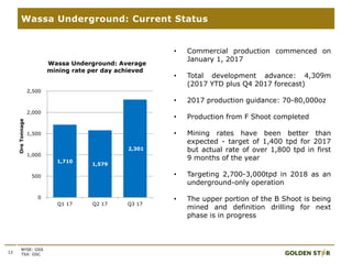 • Commercial production commenced on
January 1, 2017
• Total development advance: 4,309m
(2017 YTD plus Q4 2017 forecast)
• 2017 production guidance: 70-80,000oz
• Production from F Shoot completed
• Mining rates have been better than
expected - target of 1,400 tpd for 2017
but actual rate of over 1,800 tpd in first
9 months of the year
• Targeting 2,700-3,000tpd in 2018 as an
underground-only operation
• The upper portion of the B Shoot is being
mined and definition drilling for next
phase is in progress
12
Wassa Underground: Current Status
NYSE: GSS
TSX: GSC
1,710
1,579
2,301
0
500
1,000
1,500
2,000
2,500
Q1 17 Q2 17 Q3 17
OreTonnage
Wassa Underground: Average
mining rate per day achieved
 