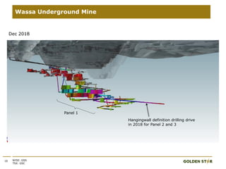 16 NYSE: GSS
TSX: GSC
Wassa Underground Mine
Dec 2018
Hangingwall definition drilling drive
in 2018 for Panel 2 and 3
Panel 1
 