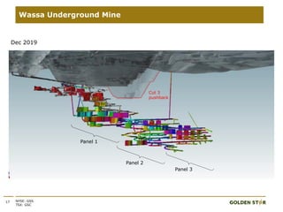 17 NYSE: GSS
TSX: GSC
Wassa Underground Mine
Dec 2019
Cut 3
pushback
Panel 1
Panel 2
Panel 3
 
