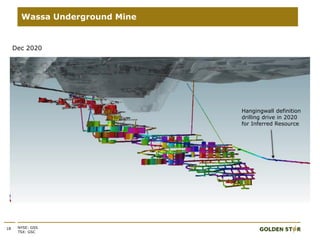18 NYSE: GSS
TSX: GSC
Wassa Underground Mine
Dec 2020
Hangingwall definition
drilling drive in 2020
for Inferred Resource
 