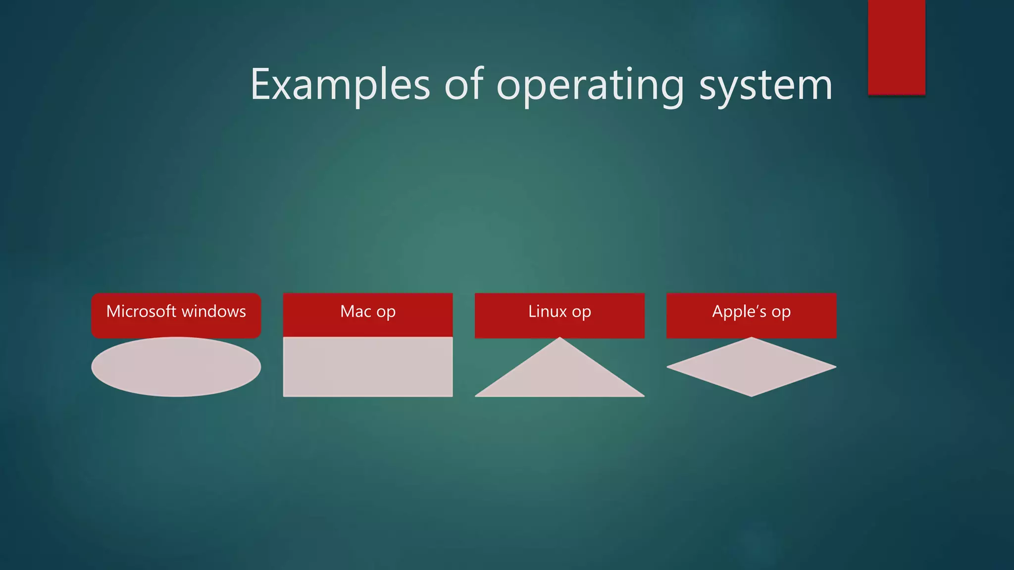 Examples of operating system
Microsoft windows Mac op Linux op Apple’s op
 