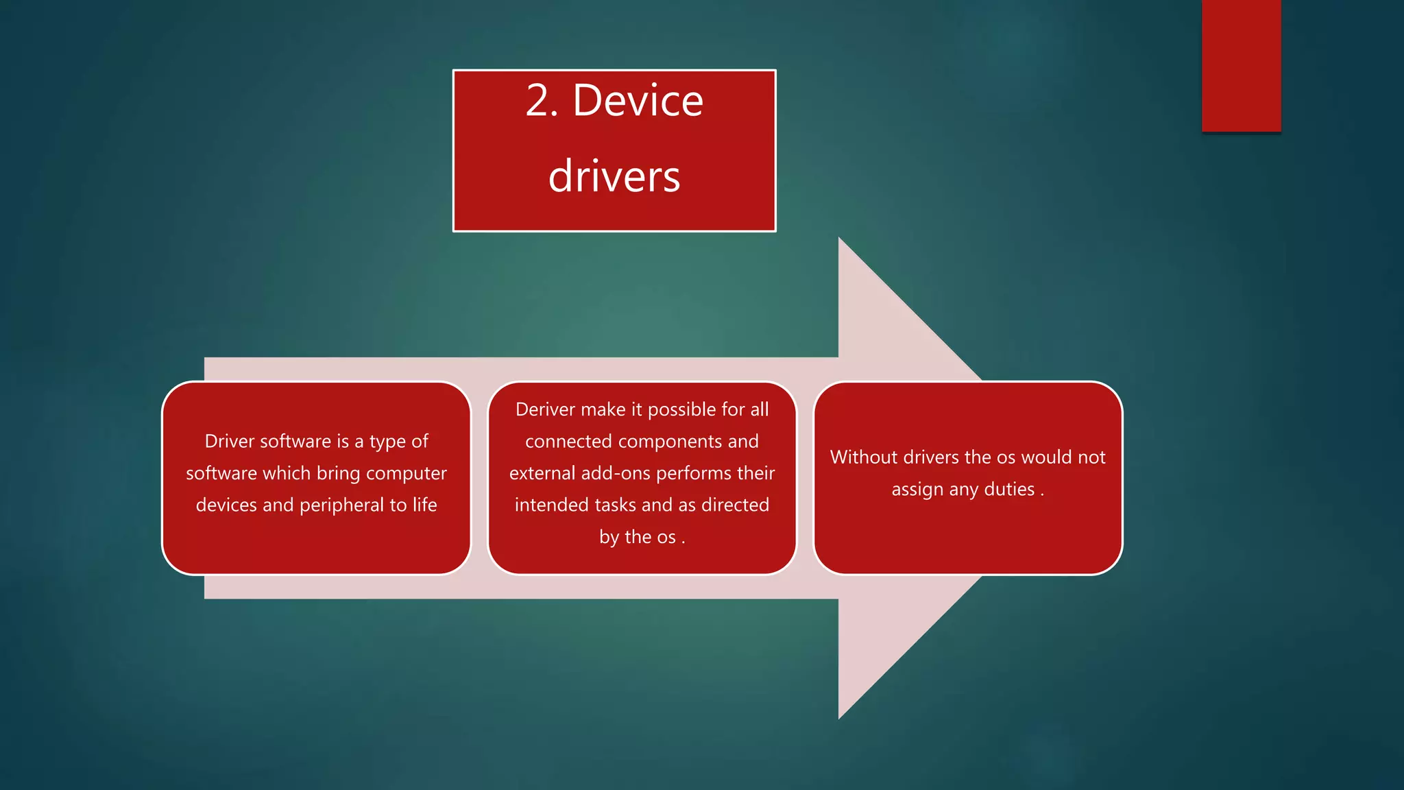 System Software | PPT