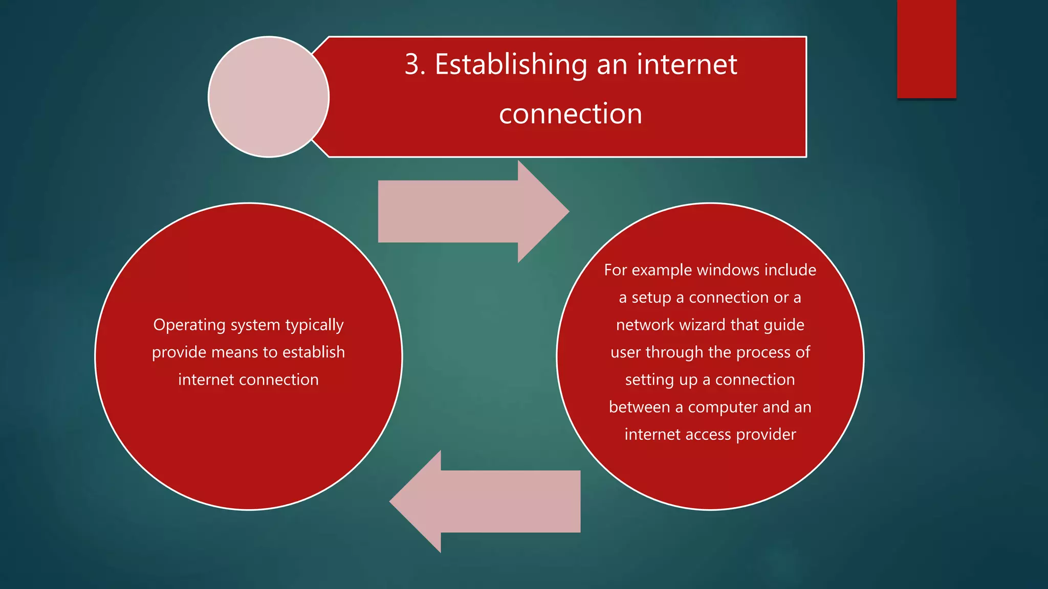 3. Establishing an internet
connection
Operating system typically
provide means to establish
internet connection
For example windows include
a setup a connection or a
network wizard that guide
user through the process of
setting up a connection
between a computer and an
internet access provider
 