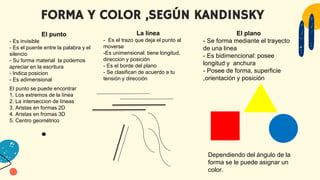 FORMA Y COLOR ,SEGÚN KANDINSKY
El punto
- Es invisible
- Es el puente entre la palabra y el
silencio
- Su forma material la podemos
apreciar en la escritura
- Indica posicion
- Es adimensional
La línea
- Es el trazo que deja el punto al
moverse
-Es unimensional: tiene longitud,
direccion y posición
- Es el borde del plano
- Se clasifican de acuerdo a tu
tensión y dirección
El plano
- Se forma mediante el trayecto
de una linea
- Es bidimencional: posee
longitud y anchura
- Posee de forma, superficie
,orientación y posición
El punto se puede encontrar
1. Los extremos de la línea
2. La interseccion de líneas
3. Aristas en formas 2D
4. Aristas en fromas 3D
5. Centro geométrico
Dependiendo del ángulo de la
forma se le puede asignar un
color.
 
