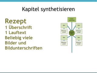 Kapitel synthetisieren

Rezept
1 Überschrift
1 Lauftext
Beliebig viele
Bilder und
Bildunterschriften
 