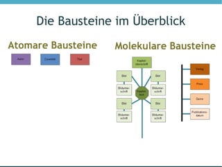 Die Bausteine im Überblick
Atomare Bausteine   Molekulare Bausteine
 