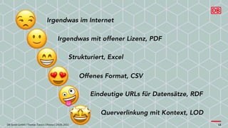 DB Systel GmbH | Thomas Tursics | Pareto | 29.05.2021 13
 