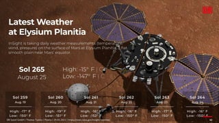 DB Systel GmbH | Thomas Tursics | Pareto | 29.05.2021 | https://mars.nasa.gov/insight/weather/ 42
 