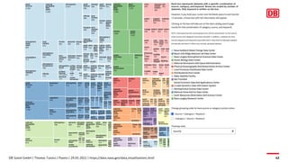 DB Systel GmbH | Thomas Tursics | Pareto | 29.05.2021 | https://data.nasa.gov/data_visualizations.html 43
 