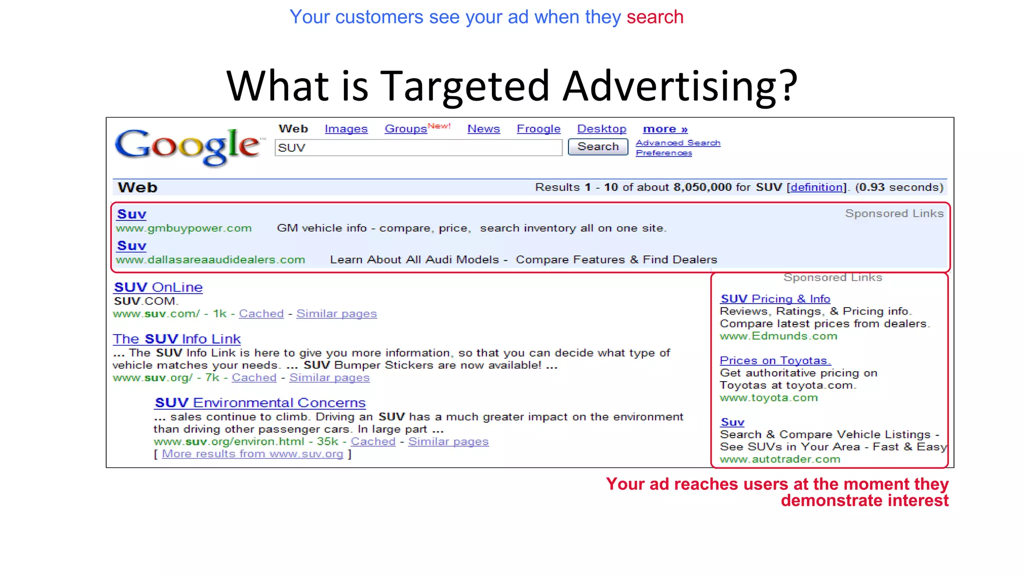 What is Targeted Advertising?
Your customers see your ad when they search
Your ad reaches users at the moment they
demonstrate interest
 