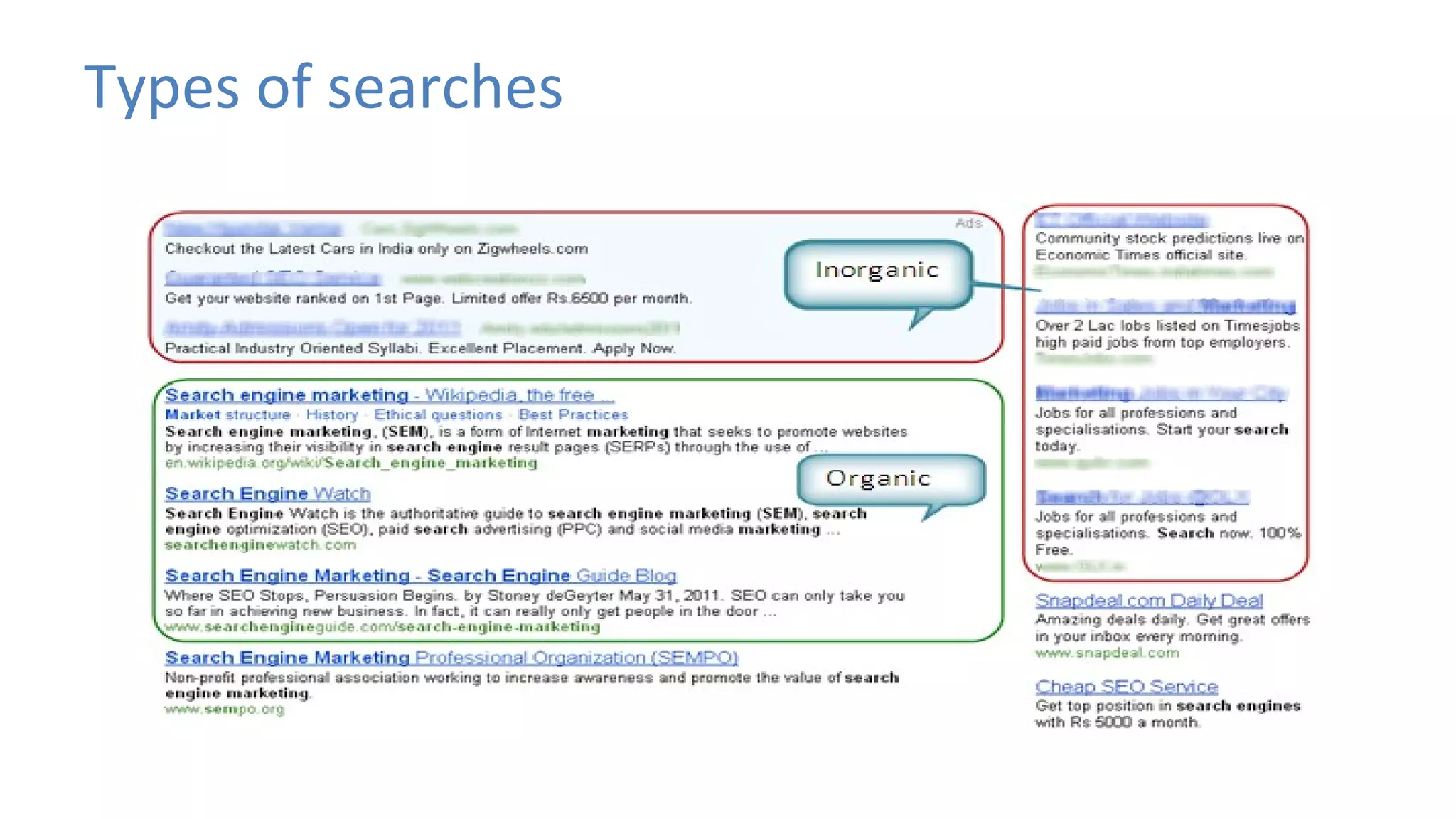 Types of searches
 