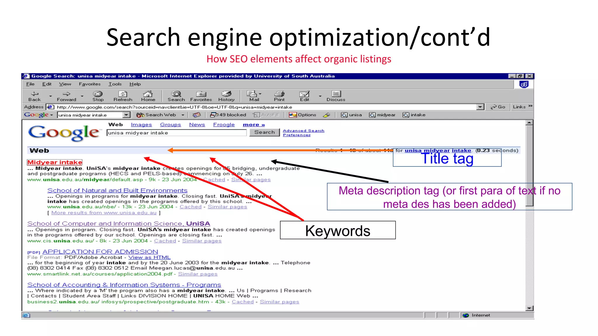 Search engine optimization/cont’d
How SEO elements affect organic listings
Title tag
Meta description tag (or first para of text if no
meta des has been added)
Keywords
 
