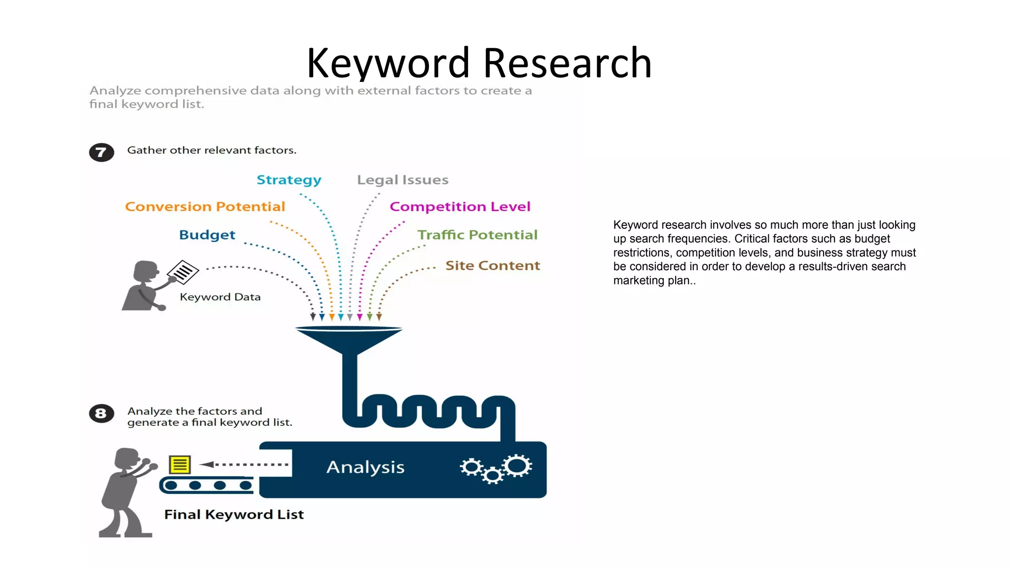 Keyword Research
Keyword research involves so much more than just looking
up search frequencies. Critical factors such as budget
restrictions, competition levels, and business strategy must
be considered in order to develop a results-driven search
marketing plan..
 