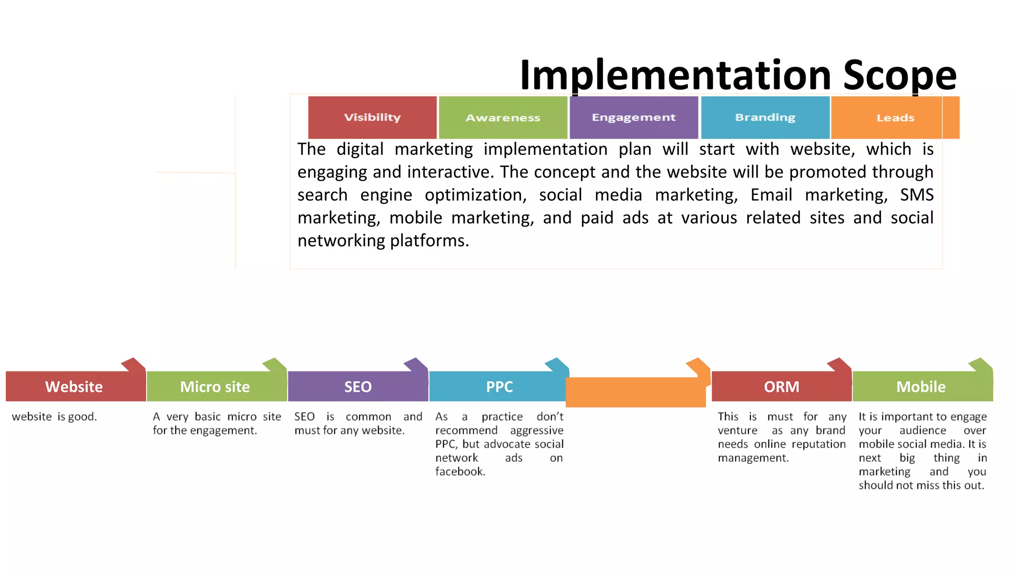 Implementation Scope
Website Micro site SEO PPC ORM Mobile
The digital marketing implementation plan will start with website, which is
engaging and interactive. The concept and the website will be promoted through
search engine optimization, social media marketing, Email marketing, SMS
marketing, mobile marketing, and paid ads at various related sites and social
networking platforms.
 