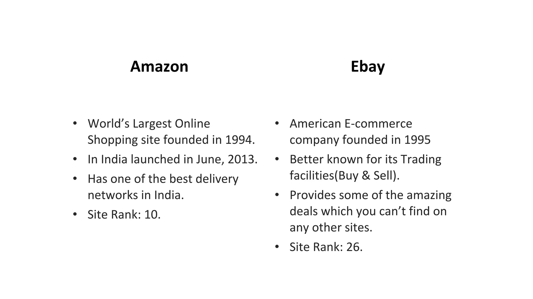 Amazon
• World’s Largest Online
Shopping site founded in 1994.
• In India launched in June, 2013.
• Has one of the best delivery
networks in India.
• Site Rank: 10.
Ebay
• American E-commerce
company founded in 1995
• Better known for its Trading
facilities(Buy & Sell).
• Provides some of the amazing
deals which you can’t find on
any other sites.
• Site Rank: 26.
 