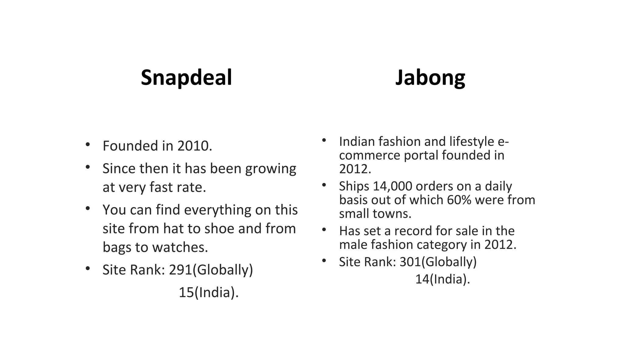 Snapdeal
• Founded in 2010.
• Since then it has been growing
at very fast rate.
• You can find everything on this
site from hat to shoe and from
bags to watches.
• Site Rank: 291(Globally)
15(India).
Jabong
• Indian fashion and lifestyle e-
commerce portal founded in
2012.
• Ships 14,000 orders on a daily
basis out of which 60% were from
small towns.
• Has set a record for sale in the
male fashion category in 2012.
• Site Rank: 301(Globally)
14(India).
 