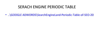 SERACH ENGINE PERIODIC TABLE
• ..GOOGLE ADWORDSSearchEngineLand-Periodic-Table-of-SEO-201
 