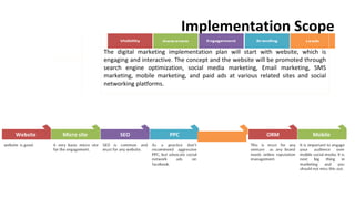 Implementation Scope
Website Micro site SEO PPC ORM Mobile
The digital marketing implementation plan will start with website, which is
engaging and interactive. The concept and the website will be promoted through
search engine optimization, social media marketing, Email marketing, SMS
marketing, mobile marketing, and paid ads at various related sites and social
networking platforms.
 