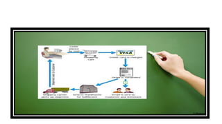 SUPPLY CHAIN MANAGEMENT(cnt..)
 