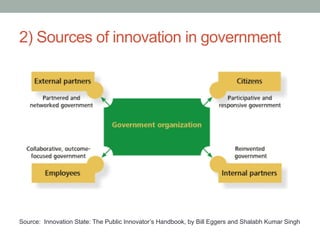 2) Sources of innovation in government




Source: Innovation State: The Public Innovator’s Handbook, by Bill Eggers and Shalabh Kumar Singh
 