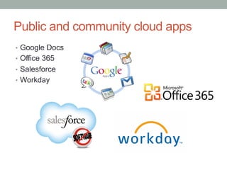 Public and community cloud apps
•  Google Docs
•  Office 365
•  Salesforce
•  Workday
 