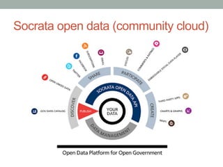 Socrata open data (community cloud)
 