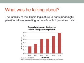 What was he talking about?
The inability of the Illinois legislature to pass meaningful
pension reform, resulting in out-of-control pension costs…
 