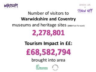 Number of visitors to
Warwickshire and Coventry
museums and heritage sites (2010 Fast Forward)
2,278,801
Tourism Impact in ££:
£68,582,794
brought into area
 