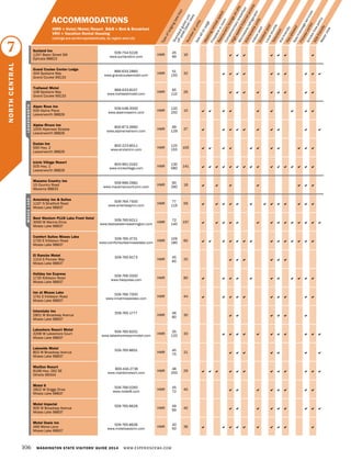 106 WASHINGTON STATE VISITORS’ GUIDE 2014 WWW.EXPERIENCEWA.COM
Numberofunits
Typeoflodging(seekey)
Seeadonpage
Meeting/retreatspace
Fireplaceinroom
Restaurant/loungeon-site
Complimentarybreakfast
High-speedInternetaccess
Microwave/refrigerator
Kitchenetteunits
IndoorpoolOutdoorpool
Localshuttle
TelevisionKid-friendlyPetsallowedSpa/massageservices
Fitnesscenter
Smoke-freepolicy
ADA-friendly
Waterview
Standardguestunit
offpeak/peakrates
ACCOMMODATIONS
HMR = Hotel/Motel/Resort B&B = Bed & Breakfast
VRH = Vacation Rental Housing
Listings are sorted alphabetically, by region and city
Sunland Inn
1257 Basin Street SW
Ephrata 98823
509-754-5226
www.sunlandinn.com
HMR
45
99
16       
Grand Coulee Center Lodge
404 Spokane Way
Grand Coulee 99133
866-633-2860
www.grandcouleemotel.com
HMR
51
150
32          
Trailwest Motel
108 Spokane Way
Grand Coulee 99133
866-633-8157
www.trailwestmotel.com
HMR
65
110
26         
Alpen Rose Inn
500 Alpine Place
Leavenworth 98826
509-548-3000
www.alpenroseinn.com
HMR
120
250
15         
Alpine Rivers Inn
1505 Alpensee Strasse
Leavenworth 98826
800-873-3960
www.alpineriversinn.com
HMR
99
129
27          
Enzian Inn
590 Hwy. 2
Leavenworth 98826
800-223-8511
www.enzianinn.com
HMR
125
155
105           
Icicle Village Resort
505 Hwy. 2
Leavenworth 98826
800-961-0162
www.iciclevillage.com
HMR
130
580
141                
Mazama Country Inn
15 Country Road
Mazama 98833
509-996-2681
www.mazamacountryinn.com
HMR
90
290
18       
Ameristay Inn & Suites
1157 N Stratford Road
Moses Lake 98837
509-764-7500
www.ameristayinn.com
HMR
77
119
59             
Best Western PLUS Lake Front Hotel
3000 W Marina Drive
Moses Lake 98837
509-765-9211
www.bestwesternwashington.com
HMR
72
140
157              
Comfort Suites Moses Lake
1700 E Kittleson Road
Moses Lake 98837
509-765-3731
www.comfortsuitesmoseslake.com
HMR
109
180
60              
El Rancho Motel
1214 S Pioneer Way
Moses Lake 98837
509-765-9173
HMR
45
60
20      
Holiday Inn Express
1735 Kittleson Road
Moses Lake 98837
509-766-2000
www.hiexpress.com
HMR 80           
Inn at Moses Lake
1741 E Kittleson Road
Moses Lake 98837
509-766-7000
www.innatmoseslake.com
HMR 44          
Interstate Inn
2801 W Broadway Avenue
Moses Lake 98837
509-765-1777
HMR
46
80
30      
Lakeshore Resort Motel
3206 W Lakeshore Court
Moses Lake 98837
509-765-9201
www.lakeshoreresortmotel.com
HMR
35
120
33           
Lakeside Motel
802 W Broadway Avenue
Moses Lake 98837
509-765-8651
HMR
45
75
21       
MarDon Resort
8198 Hwy. 262 SE
Othello 99344
800-416-2736
www.mardonresort.com
HMR
48
250
29            
Motel 6
2822 W Driggs Drive
Moses Lake 98837
509-766-0260
www.motel6.com
HMR
45
72
40        
Motel Imperial
905 W Broadway Avenue
Moses Lake 98837
509-765-8626
HMR
49
69
40         
Motel Oasis Inn
466 Melva Lane
Moses Lake 98837
509-765-8636
www.moteloasisinn.com
HMR
40
50
36          
7
NORTHCENTRAL
LEAVENWORTHMOSESLAKE
 