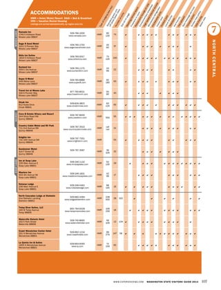 Numberofunits
Typeoflodging(seekey)
Seeadonpage
Meeting/retreatspace
Fireplaceinroom
Restaurant/loungeon-site
Complimentarybreakfast
High-speedInternetaccess
Microwave/refrigerator
Kitchenetteunits
IndoorpoolOutdoorpool
Localshuttle
TelevisionKid-friendlyPetsallowedSpa/massageservices
Fitnesscenter
Smoke-freepolicy
ADA-friendly
Waterview
Standardguestunit
offpeak/peakrates
ACCOMMODATIONS
HMR = Hotel/Motel/Resort B&B = Bed & Breakfast
VRH = Vacation Rental Housing
Listings are sorted alphabetically, by region and city
Ramada Inn
1745 E Kittleson Road
Moses Lake 98837
509-766-1000
www.ramada.com
HMR
90
130
75            
Sage N Sand Motel
1011 S Pioneer Way
Moses Lake 98837
509-765-1755
www.sagensandmotel.com
HMR
45
60
37         
Shilo Inn Suites
1819 E Kittleson Road
Moses Lake 98837
509-765-9317
www.shiloinns.com
HMR
75
145
100             
Sunland Inn
309 E 3rd Avenue
Moses Lake 98837
509-765-1170
www.sunlandinn.com
HMR
43
99
22        
Super 8 Motel
449 Melva Lane
Moses Lake 98837
509-765-8886
www.super8.com
HMR
65
180
63          
Travel Inn at Moses Lake
316 S Pioneer Way
Moses Lake 98837
877-765-8631
www.travelinnml.com
HMR
50
90
40       
Omak Inn
912 Koala Drive
Omak 98841
509-826-3822
www.omakinnwa.com
HMR
63
125
65 a a a a a a a a a a a
Cave B Estate Winery and Resort
344 Silica Road NW
Quincy 98848
509-787-8000
www.cavebinn.com
HMR
550
55      a        
Country Cabin Motel and RV Park
711 2nd Avenue SW
Quincy 98848
509-787-3515
www.countrycabinmotel.com
HMR
call
call
21         
Knights Inn
710 10th Avenue SW
Quincy 98848
509-797-7001
www.knightsinn.com
HMR 55          
Sundowner Motel
414 F Street SE
Quincy 98848
509-787-3587
HMR
39
105
32       
Inn at Soap Lake
226 Main Avenue E
Soap Lake 98851
509-246-1132
www.innsoaplake.com
HMR
52
135
29             
Masters Inn
404 4th Avenue NE
Soap Lake 98851
509-246-1831
www.mastersinnsoaplake.com
HMR
42
99
17          
Notaras Lodge
236 Main Avenue E
Soap Lake 98851
509-246-0462
www.notaraslodge.com
HMR
68
145
15           
North Cascades Lodge at Stehekin
One Stehekin Landing
Stehekin 98852
509-682-4494
www.lodgeatstehekin.com
HMR
228
500
28 102      
Twisp River Suites, LLC
140 W Twisp Avenue
Twisp 98856
855-784-8328
www.twispriversuites.com
HMR
109
259
16 a a a a a a a a a a a a
Waterville Historic Hotel
102 E Park Street
Waterville 98858
509-745-8695
www.watervillehotel.com
HMR
49
109
12 134          
Coast Wenatchee Center Hotel
201 N Wenatchee Avenue
Wenatchee 98801
509-662-1234
www.coasthotels.com
HMR
99
279
147 58            
La Quinta Inn & Suites
1905 N Wenatchee Avenue
Wenatchee 98801
509-664-6565
www.lq.com
HMR
74
159
65           
7
NORTHCENTRAL
MOSESLAKE
WWW.EXPERIENCEWA.COM WASHINGTON STATE VISITORS’ GUIDE 2014 107
QUINCYSOAPLAKE
 