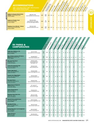 WWW.EXPERIENCEWA.COM WASHINGTON STATE VISITORS’ GUIDE 2014 129
Numberofunits
Typeoflodging(seekey)
Seeadonpage
Meeting/retreatspace
Fireplaceinroom
Restaurant/loungeon-site
Complimentarybreakfast
High-speedInternetaccess
Microwave/refrigerator
Kitchenetteunits
IndoorpoolOutdoorpool
Localshuttle
TelevisionKid-friendlyPetsallowedSpa/massageservices
Fitnesscenter
Smoke-freepolicy
ADA-friendly
Waterview
Standardguestunit
offpeak/peakrates
ACCOMMODATIONS
HMR = Hotel/Motel/Resort B&B = Bed & Breakfast
VRH = Vacation Rental Housing
Listings are sorted alphabetically, by region and city
Holiday Inn Express Hotel & Suites
Pullman 1190 SE Bishop Blvd.
Pullman 99163
888-465-4329
www.hiexpress.com/pullmanwa
HMR
109
199
130 135            
Quality Inn Paradise Creek
1400 SE Bishop Blvd.
Pullman 99163
509-332-0500
www.qualityinn.com/hotel-
pullman-washington-WA015
HMR
79
179
66             
Residence Inn by Marriott - Pullman
1255 NE North Fairway Road
Pullman 99163
509-332-4400
www.wsuresidenceinn.com HMR
119
299
131 135              
Numberofspaces
Fullhook-ups
Dumpstationorsewer
ShowersPetsallowedWaterviewPull-throughCabin/cottagerentals
Groceries/ice/propaneon-site
Pool/swimming
Year-roundavailability
PicnicareaGroupreservations
Tentcamping
BoatrentalFishingbait/tackleon-site
PlaygroundLaundryToilet
Standardrate
offpeak/peakrates
RV PARKS &
CAMPGROUNDS
Trailer Inns of Bellevue, LLC.
15531 SE 37th Street
Bellevue 98006
425-747-9181
www.trailerinnsrv.com/seattle
25
48
100            
City of Chelan Lakeshore RV Park &
Marina 619 W Manson Hwy.
Chelan 98816
509-682-8023
www.chelancityparks.com
28
44
165              
Blue Lake Park Resort
31199 Hwy. 17 N
Coulee City 99115
509-632-5364
www.bluelakeresort
washington.com
24
24
81                
Coulee City Community Park
South End of Banks Lake
Coulee City 99115
509-632-5331
www.couleecity.com
25
30
155            
Coulee Lodge Resort
33017 Park Lake Road NE
Coulee City 99115
509-632-5565
www.couleelodgeresort.com
27
30
35              
Laurent’s Sun Village Resort
33575 Park Lake Road NE
Coulee City 99115
509-632-5664
www.laurentsresort.com
28
28
96         
Sun Lakes Resort
34228 Park Lake Road NE
Coulee City 99115
509-632-5291
www.sunlakesparkresort.com
25
42
119                
Spring Canyon Campground
1008 Crest Drive
Coulee Dam 99116
877-444-6777
www.recreation.gov
5
53
87         
Coulee Playland Resort
401 Coulee Blvd. E
Electric City 99123
509-633-2671
www.couleeplayland.com
18
99
65                 
Steamboat Rock State Park
51052 Hwy. 155 N
Electric City 99123
888-226-7688
www.parks.wa.gov
16
36
211          
Oasis RV Park and Golf Course
2541 Basin Street SW
Ephrata 98823
509-754-5102
www.oasisrvandgolfresort.com
20
30
72             
Sun Basin RV Park
5522 N Frontage Road W
Ephrata 98823
509-787-0105
www.sunbasinrvpark.com
20
25
26            
Sunnysprings Resort and Campground
5707 Hwy. 28 W
Ephrata 98823
800-422-8447
www.sunnysprings.com
25
35
78               
Cedars RV Resort
6335 Portal Way
Ferndale 98248
360-384-2622
www.htr.ca/thecedars
30
41
167              
PULLMANCOULEECITY
10
SOUTHEAST
EPHRATA
 