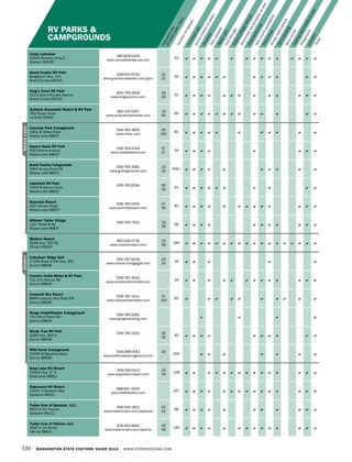 Numberofspaces
Fullhook-ups
Dumpstationorsewer
ShowersPetsallowedWaterviewPull-throughCabin/cottagerentals
Groceries/ice/propaneon-site
Pool/swimming
Year-roundavailability
PicnicareaGroupreservations
Tentcamping
BoatrentalFishingbait/tackleon-site
PlaygroundLaundryToilet
Standardrate
offpeak/peakrates
RV PARKS &
CAMPGROUNDS
Camp Lakeview
32919 Benbow Drive E
Graham 98338
360-879-5426 
www.camplakeview-wa.com
53               
Grand Coulee RV Park
Bridgeport Hwy. 174
Grand Coulee 99133
509-633-0750
www.grandcouleedam.com/gcrv
31
31
34            
King’s Court RV Park
212 E Grand Coulee Avenue
Grand Coulee 99133
800-759-2608
www.kingscourtrv.com
25
33
32             
Quileute Oceanside Resort & RV Park
330 Ocean Drive
La Push 98350
360-374-5267
www.quileuteoceanside.com
15
40
66             
Cascade Park Campground
2001 W Valley Road
Moses Lake 98837
509-764-3805
www.mlrec.com
20
165
85           
Desert Oasis RV Park
600 Yakima Avenue
Moses Lake 98837
509-764-5319
www.moseslakerv.com
27
27
34        
Grant County Fairgrounds
3953 Airway Drive NE
Moses Lake 98837
509-765-3581
www.gcfairgrounds.com
15
25
500+          
Lakefront RV Park
2300 W Marina Drive
Moses Lake 98837
509-765-8294 30
30
44          
Suncrest Resort
303 Hansen Road
Moses Lake 98837
509-765-0355
www.suncrestresort.com
27
40
83             
Willows Trailer Village
1347 Road M SE
Moses Lake 98837
509-765-7531 33
35
68           
MarDon Resort
8198 Hwy. 262 SE
Othello 99344
800-416-2736
www.mardonresort.com
15
38
240                  
Colockum Ridge Golf
17056 Road 5 NW Hwy. 281
Quincy 98848
509-787-6206
www.colockumridgegolf.com
20
20
18     
Country Cabin Motel & RV Park
711 2nd Avenue SW
Quincy 98848
509-787-3515
www.countrycabinmotel.com
18             
Crescent Bar Resort
8894 Crescent Bar Road NW
Quincy 98848
509-787-1511
www.crescentbarresort.com
37
140
60          
Gorge Amphitheatre Campground
754 Silica Road NW
Quincy 98848
509-785-6262
www.gorgecamping.com    
Shady Tree RV Park
1099 Hwy. 283 N
Quincy 98848
509-785-3101 30
30
49          
Wild Horse Campground
22456 W Baseline Road
Quincy 98848
509-398-0543
www.wildhorsecampground.com
30
200       
Soap Lake RV Resort
22818 Hwy. 17 N
Soap Lake 98851
509-246-0413
www.soaplakervresort.com
20
34
128               
Alderwood RV Resort
14007 N Newport Way
Spokane 99201
888-847-0500
www.alderwoodrv.com
107               
Trailer Inns of Spokane, LLC.
6021 E 4th Avenue
Spokane 99212
509-535-1811
www.trailerinnsrv.com/spokane
25
42
96           
Trailer Inns of Yakima, LLC.
1610 N 1st Street
Yakima 98901
509-452-9561
www.trailerinnsrv.com/yakima
25
46
135              
QUINCYMOSESLAKE
130 WASHINGTON STATE VISITORS’ GUIDE 2014 WWW.EXPERIENCEWA.COM
 