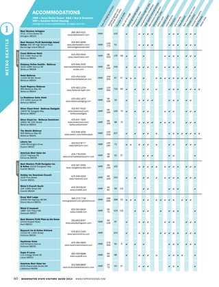 60 WASHINGTON STATE VISITORS’ GUIDE 2014 WWW.EXPERIENCEWA.COM
Numberofunits
Typeoflodging(seekey)
Seeadonpage
Meeting/retreatspace
Fireplaceinroom
Restaurant/loungeon-site
Complimentarybreakfast
High-speedInternetaccess
Microwave/refrigerator
Kitchenetteunits
IndoorpoolOutdoorpool
Localshuttle
TelevisionKid-friendlyPetsallowedSpa/massageservices
Fitnesscenter
Smoke-freepolicy
ADA-friendly
Waterview
Standardguestunit
offpeak/peakrates
ACCOMMODATIONS
HMR = Hotel/Motel/Resort B&B = Bed & Breakfast
VRH = Vacation Rental Housing
Listings are sorted alphabetically, by region and city
Best Western Arlington
3721 172nd Street NE
Arlington 98223
360-363-4321
www.bestwestern.com
HMR 100           
Best Western PLUS Bainbridge Island
Suites 350 NE High School Road
Bainbridge Island 98110
206-855-9666
www.bestwestern.com/
bainbridgeislandsuites
HMR
139
179
51          
Coast Bellevue Hotel
625 116th Avenue NE
Bellevue 98004
425-455-9444
www.coasthotels.com
HMR
99
329
176 58          
Embassy Suites Seattle - Bellevue
3225 158th Avenue SE
Bellevue 98008
425-644-2500
www.seattlebellevue.embassy
suites.com
HMR
99
239
240            
Hotel Bellevue
11200 SE 6th Street
Bellevue 98004
425-454-4424
www.thehotelbellevue.com
HMR
159
309
67 57              
Hyatt Regency Bellevue
900 Bellevue Way NE
Bellevue 98004
425-462-1234
www.bellevue.hyatt.com
HMR
129
499
732 59            
La Residence Suite Hotel
475 100th Avenue NE
Bellevue 98004
425-455-1475
www.bellevuelodging.com
HMR
99
199
24          
Silver Cloud Hotel - Bellevue Eastgate
14632 SE Eastgate Way
Bellevue 98007
425-957-9100
www.silvercloud.com/
bellevueeastgate
HMR
89
199
145 74          
Silver Cloud Inn - Bellevue Downtown
10621 NE 12th Street
Bellevue 98004
425-637-7000
www.silvercloud.com/
bellevuedowntown
HMR
89
199
98 74           
The Westin Bellevue
600 Bellevue Way NE
Bellevue 98004
425-638-1000
www.westin.com/bellevuewa
HMR
159
429
337             
Liberty Inn
1400 Wilmington Drive
Dupont 98327
253-912-8777
www.libertyinn.com
HMR
145
190
72           
Americas Best Value Inn
22127 Highway 99
Edmonds 98026
425-776-0200
www.americasbestvalueinn.com
HMR
49
99
52 37      
Best Western PLUS Navigator Inn
& Suites 10210 Evergreen Way
Everett 98204
425-347-2555
www.navigatorsuites.com
HMR
99
139
102            
Holiday Inn Downtown Everett
3105 Pine Street
Everett 98201
425-339-2000
www.hieverett.com
HMR
99
146
243            
Motel 6 Everett South
224 128th Street SW
Everett 98204
425-353-8120
www.motel6.com
HMR
44
60
99 131      
Great Wolf Lodge
20500 Old Highway 99 SW
Grand Mound 98531
360-273-7718
www.greatwolf.com/grandmound
HMR
199
699
398 23             
Motel 6 Issaquah
1885 15th Place NW
Issaquah 98027
425-392-8405
www.motel6.com
HMR
56
70
103 131        
Best Western PLUS Plaza by the Green
24415 Russell Road
Kent 98032
253-854-8767
www.plazabythegreen.com
HMR
99
149
97          
Baymont Inn & Suites Kirkland
12223 NE 116th Street
Kirkland 98034
425-822-2300
www.baymontinns.com
HMR 104            
Heathman Hotel
220 Kirkland Avenue
Kirkland 98033
425-284-5800
www.heathmankirkland.com
HMR
179
269
91 9         
Super 8 Lacey
112 College Street SE
Lacey 98503
360-459-8888
www.super8.com
HMR
69
99
98          
Americas Best Value Inn
4215 Sharondale Street SW
Lakewood 98499
253-589-8800
www.americasbestvalueinn.com
HMR
43
75
54 37       
1
METROSEATTLE
BELLEVUEEVERETT
 