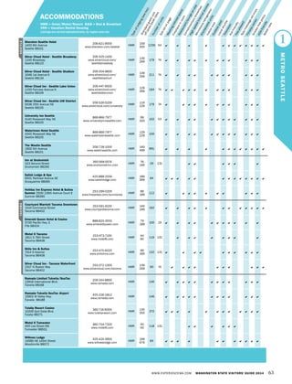 Numberofunits
Typeoflodging(seekey)
Seeadonpage
Meeting/retreatspace
Fireplaceinroom
Restaurant/loungeon-site
Complimentarybreakfast
High-speedInternetaccess
Microwave/refrigerator
Kitchenetteunits
IndoorpoolOutdoorpool
Localshuttle
TelevisionKid-friendlyPetsallowedSpa/massageservices
Fitnesscenter
Smoke-freepolicy
ADA-friendly
Waterview
Standardguestunit
offpeak/peakrates
ACCOMMODATIONS
HMR = Hotel/Motel/Resort B&B = Bed & Breakfast
VRH = Vacation Rental Housing
Listings are sorted alphabetically, by region and city
Sheraton Seattle Hotel
1400 6th Avenue
Seattle 98101
206-621-9000
www.sheraton.com/seattle
HMR
159
300
1236 54            
Silver Cloud Hotel - Seattle Broadway
1100 Broadway
Seattle 98122
206-325-1400
www.silvercloud.com/
seattlebroadway
HMR
139
269
179 74           
Silver Cloud Hotel - Seattle Stadium
1046 1st Avenue S
Seattle 98134
206-204-9800
www.silvercloud.com/
seattlestadium
HMR
139
299
211 74           
Silver Cloud Inn - Seattle Lake Union
1150 Fairview Avenue N
Seattle 98109
206-447-9500
www.silvercloud.com/
seattlelakeunion
HMR
129
269
184 74            
Silver Cloud Inn - Seattle UW District
5036 25th Avenue NE
Seattle 98105
206-526-5200
www.silvercloud.com/university
HMR
119
229
179 74           
University Inn Seattle
4140 Roosevelt Way NE
Seattle 98105
866-866-7977
www.universityinnseattle.com
HMR
99
320
102 53            
Watertown Hotel Seattle
4242 Roosevelt Way NE
Seattle 98105
866-866-7977
www.watertownseattle.com
HMR
129
229
100            
The Westin Seattle
1900 5th Avenue
Seattle 98101
206-728-1000
www.westinseattle.com
HMR
149
499
891            
Inn at Snohomish
323 Second Street
Snohomish 98290
360-568-0574
www.snohomishinn.com
HMR
76
146
26 131      
Salish Lodge & Spa
6501 Railroad Avenue SE
Snoqualmie 98065
425-888-2556
www.salishlodge.com
HMR
189
399
84             
Holiday Inn Express Hotel & Suites
Sumner 2500 136th Avenue Court E
Sumner 98390
253-299-0205
www.hiexpress.com/sumnerwa
HMR
89
189
112          
Courtyard Marriott Tacoma Downtown
1515 Commerce Street
Tacoma 98402
253-591-9100
www.courtyardtacoma.com
HMR
149
199
162            
Emerald Queen Hotel & Casino
5700 Pacific Hwy. E
Fife 98424
888-820-3555
www.emeraldqueen.com
HMR
79
189
100 19           
Motel 6 Tacoma
1811 S 76th Street
Tacoma 98408
253-473-7100
www.motel6.com
HMR
44
60
119 131        
Shilo Inn & Suites
7414 S Hosmer
Tacoma 98408
253-475-4020
www.shiloinns.com
HMR
99
169
132 131          
Silver Cloud Inn - Tacoma Waterfront
2317 N Ruston Way
Tacoma 98402
253-272-1300
www.silvercloud.com/tacoma
HMR
139
269
90 74          
Ramada Limited Tukwila/SeaTac
13916 International Blvd.
Tukwila 98168
206-244-8800
www.ramada.com
HMR 146            
Ramada Tukwila SeaTac Airport
15901 W Valley Hwy.
Tukwila 98188
425-226-1812
www.ramada.com
HMR 146            
Tulalip Resort Casino
10200 Quil Ceda Blvd.
Tulalip 98271
360-716-6000
www.tulalipresort.com
HMR
135
355
370            
Motel 6 Tumwater
400 Lee Street SW
Tumwater 98501
360-754-7320
www.motel6.com
HMR
40
50
118 131      
Willows Lodge
14580 NE 145th Street
Woodinville 98072
425-424-3900
www.willowslodge.com
HMR
199
679
84           
1
METROSEATTLE
SEATTLE
WWW.EXPERIENCEWA.COM WASHINGTON STATE VISITORS’ GUIDE 2014 63
TACOMA
 