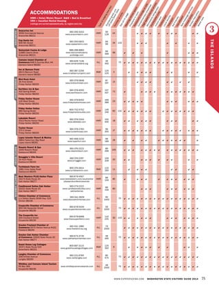 WWW.EXPERIENCEWA.COM WASHINGTON STATE VISITORS’ GUIDE 2014 75
Numberofunits
Typeoflodging(seekey)
Seeadonpage
Meeting/retreatspace
Fireplaceinroom
Restaurant/loungeon-site
Complimentarybreakfast
High-speedInternetaccess
Microwave/refrigerator
Kitchenetteunits
IndoorpoolOutdoorpool
Localshuttle
TelevisionKid-friendlyPetsallowedSpa/massageservices
Fitnesscenter
Smoke-freepolicy
ADA-friendly
Waterview
Standardguestunit
offpeak/peakrates
ACCOMMODATIONS
HMR = Hotel/Motel/Resort B&B = Bed & Breakfast
VRH = Vacation Rental Housing
Listings are sorted alphabetically, by region and city
Anacortes Inn
3006 Commercial Avenue
Anacortes 98221
360-293-3153
www.anacortesinn.com
HMR
59
128
44          
Cap Sante Inn
906 9th Street
Anacortes 98221
360-293-0602
www.capsanteinn.com
HMR
69
99
34 133       
Swinomish Casino & Lodge
12885 Casino Drive
Anacortes 98221
888-288-8883
www.swinomishcasino
andlodge.com
HMR
89
399
98       
Camano Island Chamber of
Commerce 848 N Sunrise Blvd. #4
Camano Island 98282
360-629-7136
www.camanoisland.org
ALL
49
350
70                  
Inn at Barnum Point
464 S Barnum Road
Camano Island 98282
360-387-2256
www.innatbarnumpoint.com
B&B
125
225
3         
Bird Rock Hotel
35 First Street
Friday Harbor 98250
360-378-5848
www.birdrockhotel.com
HMR
87
297
15        
Earthbox Inn & Spa
410 Spring Street
Friday Harbor 98250
360-378-4000
www.earthboxinn.com
HMR
157
407
72            
Friday Harbor House
130 West Street
Friday Harbor 98250
360-378-8455
www.fridayharborhouse.com
HMR
169
389
23           
Friday Harbor Suites
680 Spring Street
Friday Harbor 98250
800-752-5752
www.fridayharborsuites.com
HMR
149
249
60 132               
Lakedale Resort
4313 Roche Harbor Road
Friday Harbor 98250
360-378-2344
www.lakedale.com
HMR
150
400
18           
Tucker House
275 C Street
Friday Harbor 98250
360-378-2783
www.tuckerhouse.com
HMR
99
355
17               
Lopez Islander Resort & Marina
2864 Fisherman Bay Road
Lopez Island 98261
360-468-2233
www.lopezfun.com
HMR
99
189
28            
Rosario Resort & Spa
1400 Rosario Road
Eastsound 98245
360-376-2222
www.rosarioresort.com
HMR
89
499
105                
Smuggler’s Villa Resort
54 Hunt Road
Eastsound 98245
360-376-2297
www.smuggler.com
HMR
159
329
20          
Turtleback Farm Inn
1981 Crow Valley Road
Eastsound 98245
800-376-4914
www.turtlebackinn.com
B&B
115
260
11        
Best Western PLUS Harbor Plaza
33175 State Route 20
Oak Harbor 98277
360-679-4567
www.bestwestern.com/plusharbor
plazaandconferencecenter
HMR
89
159
80           
Candlewood Suites Oak Harbor
33221 State Route 20
Oak Harbor 98277
360-279-2222
www.candlewoodsuites.com/
oakharborwa
HMR
89
159
80         
Clinton Chamber of Commerce
c/o Dalton Realty 9546 Hwy. 525
Clinton 98236
360-341-3929
www.discoverclintonwa.com
ALL
95
1400
70                  
Coupeville Chamber of Commerce
905 NW Alexander Street
Coupeville 98239
360-678-5434
www.coupevillechamber.com
ALL
59
1000
70                  
The Coupeville Inn
200 Coveland Street
Coupeville 98239
360-678-6668
www.thecoupevilleinn.com
HMR
110
225
30 133             
Greater Freeland Chamber of
Commerce 5575 Harbor Avenue #101
Freeland 98249
360-331-1980
www.freeland-wa.org
ALL
79
2000                  
Greater Oak Harbor Chamber
of Commerce 32630 State Route 20
Oak Harbor 98277
360-675-3735
www.oakharborchamber.com
ALL
48
495
70                  
Guest House Log Cottages
24371 State Route 525
Greenbank 98253
800-997-3115
www.guesthouselogcottages.com
B&B
125
350
6          
Langley Chamber of Commerce
208 Anthes Avenue
Langley 98260
360-221-6765
www.visitlangley.com
ALL
80
575
70                  
Whidbey and Camano Island Tourism
PO Box 365
Coupeville 98239
www.whidbeycamanoislands.com ALL
48
2000
70                  
FRIDAYHARBORANACORTESORCASISLANDWHIDBEYISLAND
3
THEISLANDS
 