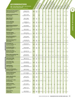 Numberofunits
Typeoflodging(seekey)
Seeadonpage
Meeting/retreatspace
Fireplaceinroom
Restaurant/loungeon-site
Complimentarybreakfast
High-speedInternetaccess
Microwave/refrigerator
Kitchenetteunits
IndoorpoolOutdoorpool
Localshuttle
TelevisionKid-friendlyPetsallowedSpa/massageservices
Fitnesscenter
Smoke-freepolicy
ADA-friendly
Waterview
Standardguestunit
offpeak/peakrates
ACCOMMODATIONS
HMR = Hotel/Motel/Resort B&B = Bed & Breakfast
VRH = Vacation Rental Housing
Listings are sorted alphabetically, by region and city
Skiff Point Guest House & Retreat
11040 NE Mountain View Road
Bainbridge Island 98110
206-842-7026
www.skiffpoint.com
B&B
170
260
2        
Baymont Inn & Suites Bremerton
5640 Kitsap Way
Bremerton 98312
360-377-7666
www.baymontinns.com
HMR 152           
Super 8 Bremerton
5068 Kitsap Way
Bremerton 98312
360-377-8881
www.super8.com
HMR
64
75
75        
The Inn at Gig Harbor
3211 56th Street NW
Gig Harbor 98335
253-858-1111
www.innatgigharbor.com
HMR
99
199
64 134             
Westwynd Motel and Apartment
Suites 6703 144th Street NW
Gig Harbor 98332
800-468-9963
www.westwyndmotel.com
HMR
62
105
24          
Quileute Oceanside Resort & RV Park
330 Ocean Drive
La Push 98350
360-374-5267
www.quileuteoceanside.com
HMR
69
299
71 133        
Anchorage Cottages
2209 Ocean Beach Blvd. N
Long Beach 98631
360-642-2351
www.theanchoragecottages.com
HMR
80
138
10 133        
Boreas Bed & Breakfast Inn
607 Ocean Beach Blvd. N
Long Beach 98631
360-642-8069
www.boreasinn.com
B&B
179
219
5       
Hi-Tide Ocean Beach Resort
4890 Railroad Avenue
Moclips 98562
1-800 MOCLIPS
www.hi-tide-resort.com
HMR
89
249
33          
The Canterbury Inn
643 Ocean Shores Blvd. NW
Ocean Shores 98569
800-562-6678
www.canterburyinn.com
HMR
39
292
44            
The Polynesian Resort
615 Ocean Shores Blvd. NW
Ocean Shores 98569
800-562-4836
www.thepolynesian.com
HMR
69
429
69             
Ramada Ocean Shores
845 Ocean Shores Blvd. NW
Ocean Shores 98569
360-289-7700
www.ramada.oceanshores.com
HMR            
Shilo Inn Suites Oceanfront Hotel
707 Ocean Shores Blvd. NW
Ocean Shores 98569
360-289-4600
www.shiloinns.com
HMR
99
209
113 131             
Lake Crescent Lodge
416 Lake Crescent Road
Port Angeles 98363
 888-723-7127
www.olympicnationalparks.com
HMR
102
272
55 76         
Lake Quinault Lodge
345 South Shore Road
Quinault 98575
360-288-2900
www.olympicnationalparks.com
HMR
99
299
91 76           
Log Cabin Resort
3183 E Beach Road
Port Angeles 98363
888-896-3818
www.olympicnationalparks.com
HMR
66
161
27      
Sol Duc Hot Springs Resort
12076 Sol Duc Hot Springs Road
Port Angeles 98363
866-476-5382
www.olympicnationalparks.com
HMR
143
373
33          
Seabrook Cottage Rentals
4275 State Route 109
Pacific Beach 98571
877-779-9990
www.seabrookcottagerentals.com
VHR
99
1250
145 133            
Colette’s Bed & Breakfast
339 Finn Hall Road
Port Angeles 98362
360-457-9197
www.colettes.com
HMR
150
375
5       
The Resort at Port Ludlow
One Heron Road
Port Ludlow 98365
877-805-0868
www.portludlowresort.com
HMR
149
299
37 133            
Poulsbo Inn & Suites
18680 State Hwy. 305 NE
Poulsbo 98370
360-779-3921
www.poulsboinn.com
HMR
79
130
83           
Little Creek Casino Resort
91 W State Route 108
Shelton 98584
800-677-7711
www.little-creek.com
HMR
49
179
190 80           
Chateau Westport
710 Hancock
Westport 98595
800-255-9101
www.chateauwestport.com
HMR
104
299
104 133              
OCEANSHORESOLYMPICNATIONALPARK
WWW.EXPERIENCEWA.COM WASHINGTON STATE VISITORS’ GUIDE 2014 83
4
PENINSULAS&COAST
 