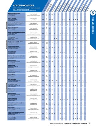 WWW.EXPERIENCEWA.COM WASHINGTON STATE VISITORS’ GUIDE 2014 91
Numberofunits
Typeoflodging(seekey)
Seeadonpage
Meeting/retreatspace
Fireplaceinroom
Restaurant/loungeon-site
Complimentarybreakfast
High-speedInternetaccess
Microwave/refrigerator
Kitchenetteunits
Indoorpool
Outdoorpool
Localshuttle
TelevisionKid-friendlyPetsallowed
Spa/massageservices
Fitnesscenter
Smoke-freepolicy
ADA-friendly
Waterview
Standardguestunit
offpeak/peakrates
ACCOMMODATIONS
HMR = Hotel/Motel/Resort B&B = Bed & Breakfast
VRH = Vacation Rental Housing
Listings are sorted alphabetically, by region and city
McMenamins Olympic Club
112 N Tower Avenue
Centralia 98531 
360-736-5164
www.mcmenamins.com/olyclub
HMR
50
95
27 134       
Motel 6 Centralia
1310 Belmont Avenue
Centralia 98531
360-330-2057
www.motel6.com
HMR
37
87
122 131       
Best Western PLUS Park Place Inn
& Suites 201 Interstate Avenue
Chehalis 98532
360-748-4040
book.bestwestern.com
HMR
100
180
60 134           
Econo Lodge Chehalis
122 Interstate Avenue
Chehalis 98532
360-740-5339
www.chehalisinn.com
HMR
55
64 65         
Holiday Inn Express & Suites Chehalis
730 NW Liberty Place
Chehalis 98532
360-740-1800
www.hiexpress.com/chehaliswa
HMR
89
179
112           
Camp Lakeview
32919 Benbow Drive E
Graham 98338
360-879-5426 
www.camplakeview-wa.com
HMR        
Alta Crystal Resort at Mt. Rainier
68317 State Route 410 E
Crystal Mountain 98022
800-277-6475
www.altacrystalresort.com
HMR
139
329
24 84           
Crystal Mountain Hotels
33818 Crystal Mountain Blvd.
Crystal Mountain 98022
360-663-2262
www.crystalhotels.com
HMR
85
300
70 84       
Mill Village Motel
210 Center Street E
Eatonville 98328
800-832-3248
www.lodgingmtrainier.com
HMR
90
120
32      
Mt. Rainier Business Association &
Visitor Center 30027 Hwy. 706 E
Ashford 98304
360-569-0910
www.mt-rainier.com
ALL
60
250
134                
National Park Inn
Mount Rainier National Park
Longmire 98397
360-569-2275
www.mtrainierguestservices.com
HMR
122
172
25 88    
Nisqually Lodge
31609 State Route 706
Ashford 98304
888-674-3554
www.lodgingmtrainier.com
HMR
90
130
24        
Paradise Inn
Mount Rainier National Park
Paradise 98398
360-569-2275
www.mtrainierguestservices.com
HMR
119
221
121 88    
Seasons Motel
200 Westlake Avenue
Morton 98356
877-496-6835
www.lodgingmtrainier.com
HMR
90
120
49       
Silver Skis Chalet
33000 Crystal Mountain Blvd.
Crystal Mountain 98022
360-663-2558
www.silverskischalet.com
HMR
150
275
60 84          
Mt. St. Helens Motel
1340 Mt. St. Helens Way NE
Castle Rock 98611
360-274-7721
www.mountsthelensmotel.com
HMR
65
125
32 89       
Motel 6 Kelso
106 Minor Road
Kelso 98626
360-425-3229
www.motel6.com
HMR
40
75
63 131      
National Park Inn
Mount Rainier National Park
Longmire 98397
360-569-2275
www.mtrainierguestservices.com
HMR
122
172
25 88    
Quality Inn & Suites
1380 Atlantic Avenue
Woodland 98674
360-225-1000
www.qualityinn.com
HMR
69
89
52 89         
Red Lion Hotel & Conference Center
Kelso 510 Kelso Drive
Kelso 98626
360-636-4400
www.redlion.com
HMR
85
249
161 89           
Timberland Inn
1271 Mt. St. Helens Way NE
Castle Rock 98611
360-274-6002
www.timberlandinn.com
HMR
60
200
40 134         
Cowlitz River Lodge and Conference
Center 13069 U.S. Hwy. 12
Packwood 98361
360-494-4444
www.escapetothemountains.com
HMR
65
100
31 134        
Crest Trail Lodge
12729 U.S. Hwy. 12
Packwood 98361
800-477-5339
www.lodgingmtrainier.com
HMR
90
120
27        
MTRAINIERCHEHALISMTSTHELENS
5
THEVOLCANOES
 