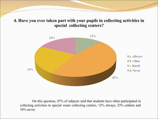 4 .  Have you ever taken part with your pupils in collecting activities in special  collecting centers? On this question, 47% of subjects said that students have  often  participated in  collecting  acti vities  to   special waste collecti ng  centers, 12% always, 23%  seldom  and 18% never. 