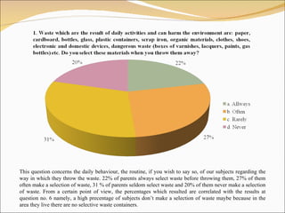 This question  concerns  the   daily behaviour, the routine, if you w ish  to say so, of our subjects regarding the way in which they throw the waste.  22%  of   parents always  select  waste before throwing  them ,  27%  of them often  make a selection of  waste , 31 %  of   parents seldom sel ec t waste and  20%  of them never  make a selection of waste. From a certain point of view, the percentages which resulted are correlated with the results  at  question no. 6 namely, a high precentage of subjects don ’t make a selection of waste maybe because in the area they live there are no selective waste containers.  