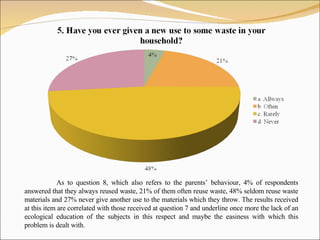 As to question 8, which also refers to the parents’ behaviour,  4%  of respondents answered that they always reused waste,  21%  of them often reuse waste , 48%  seldom reuse waste materials   and  27%  never give another use to the materials which they throw .  The results received at this item are correlated with those received at question 7 and underline once more the lack of an ecological education of the subjects in this respect and maybe the easiness with which this problem is dealt with.  