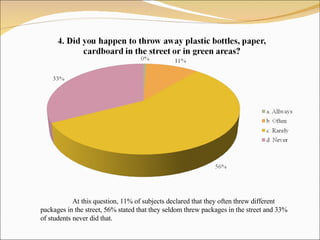 At this question,  11%  of subjects   declared that they often threw different packages in the street , 56%  stated that they seldom threw packages in the street and  33%  of students never  did  that .  