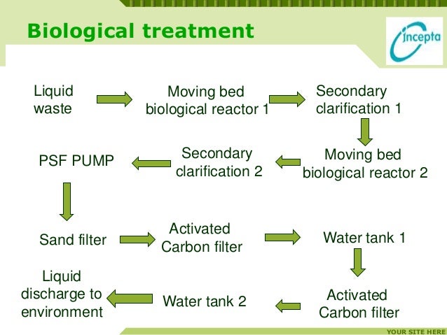 biomedical liquid waste treatment system biomedical liquid waste treatment system